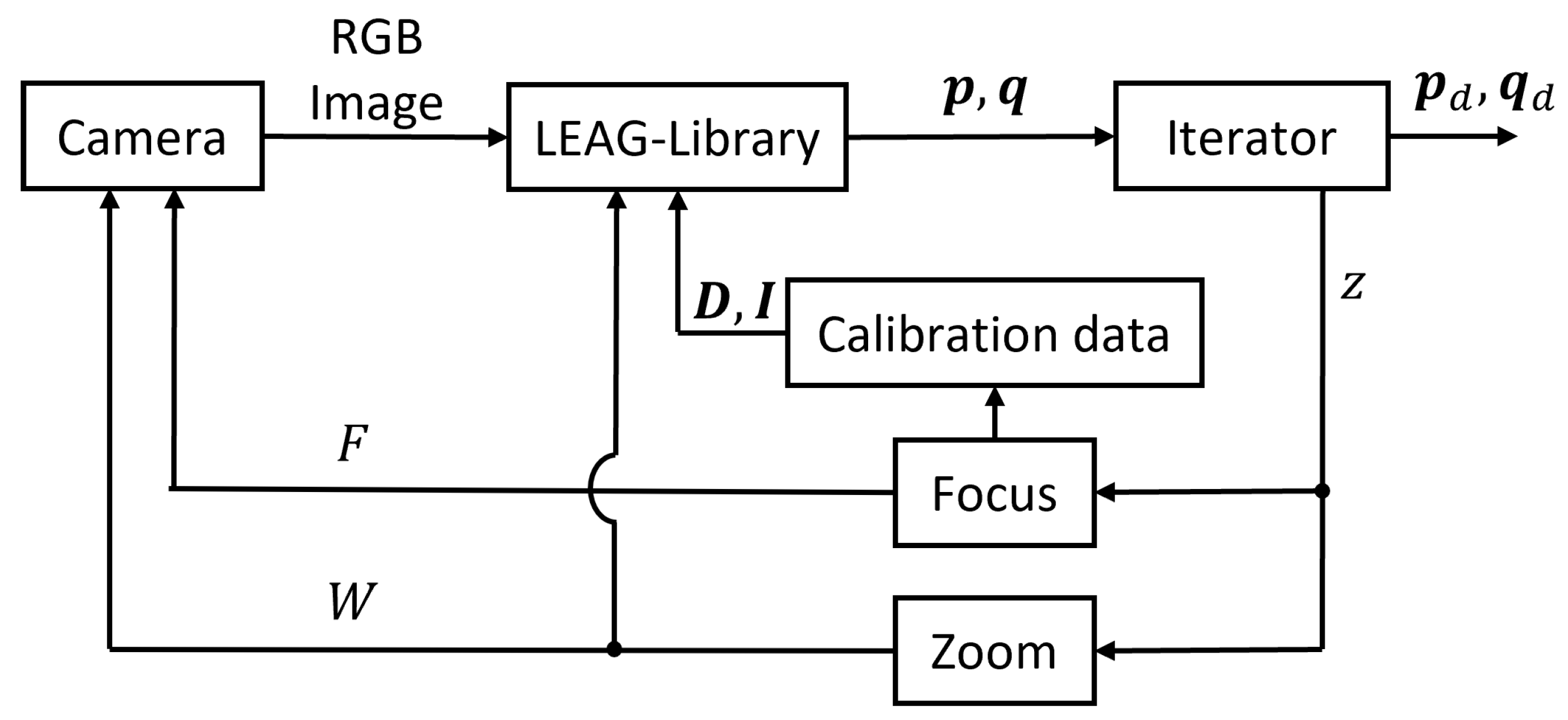 Preprints 82027 g007
