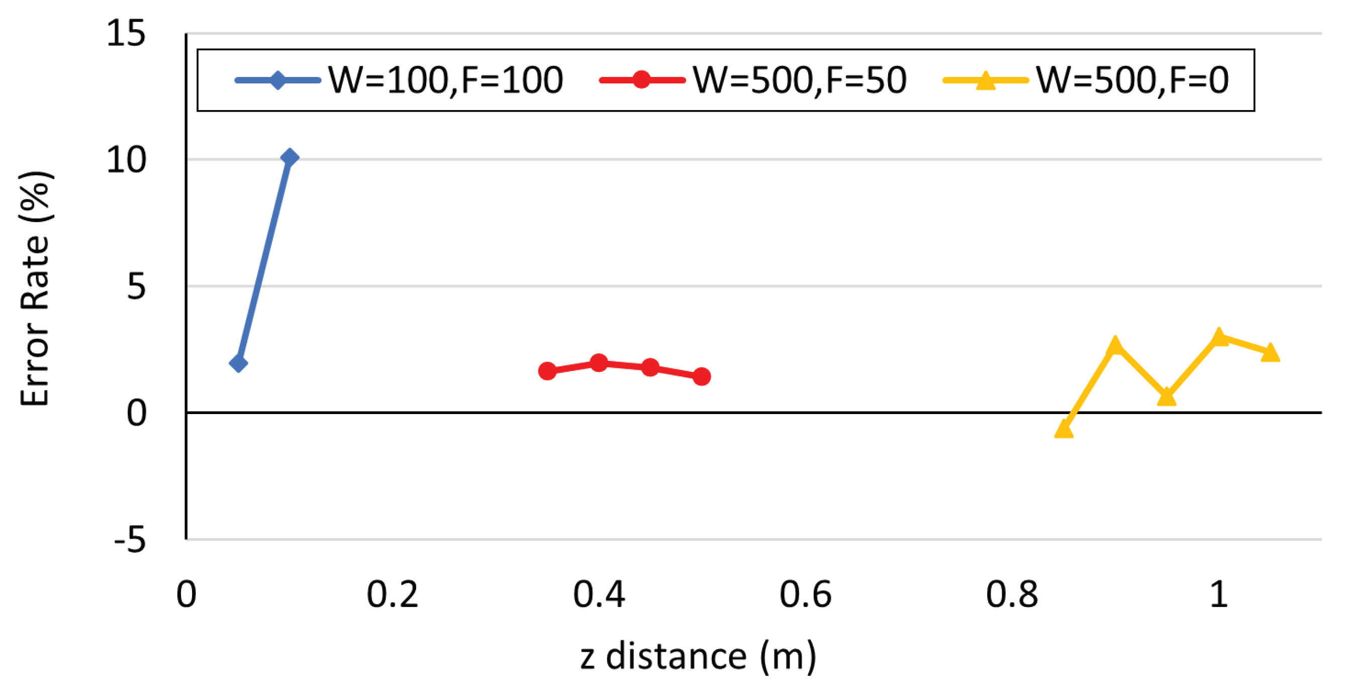 Preprints 82027 g009
