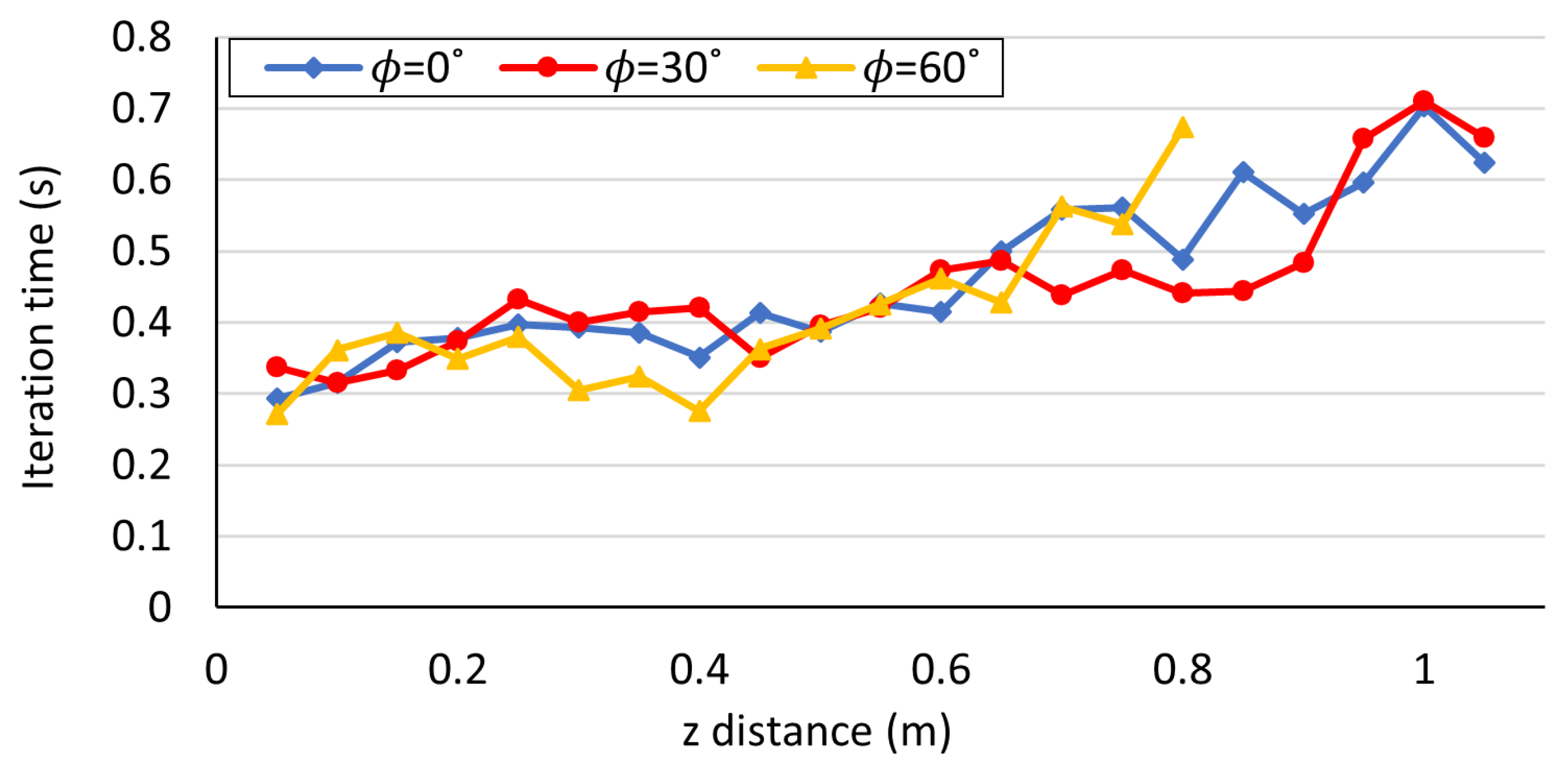 Preprints 82027 g012