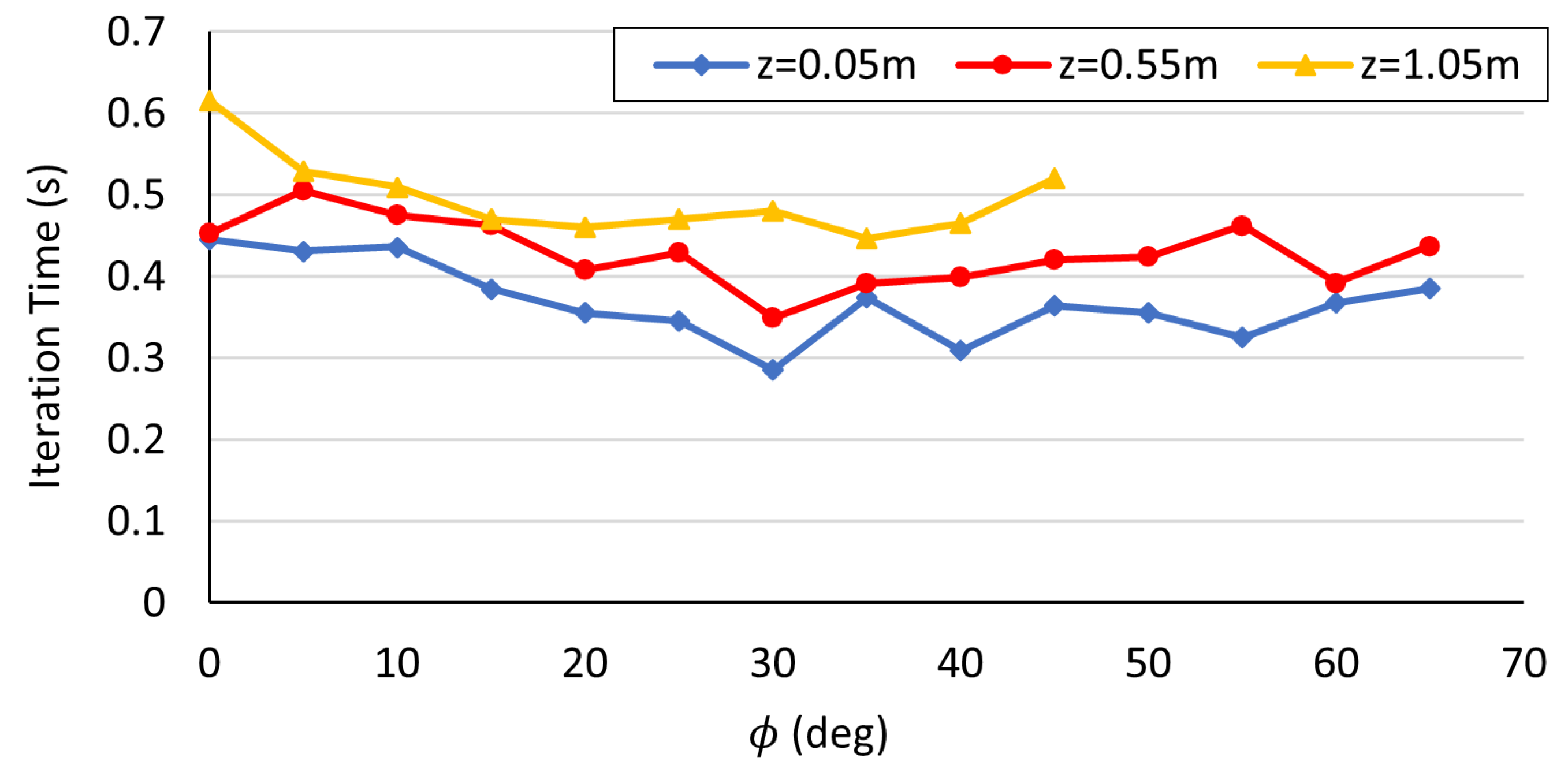Preprints 82027 g015
