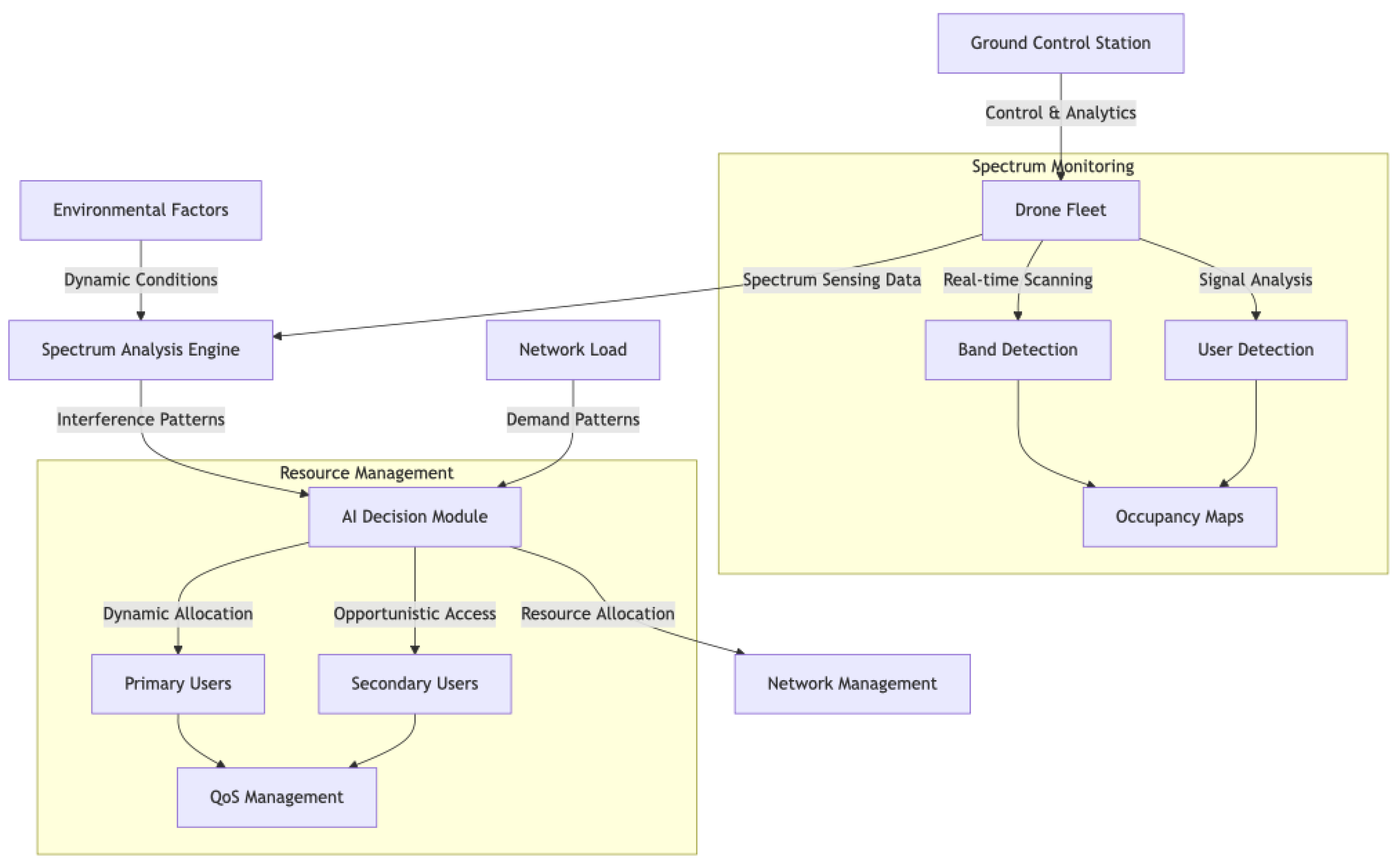 Preprints 142545 g001