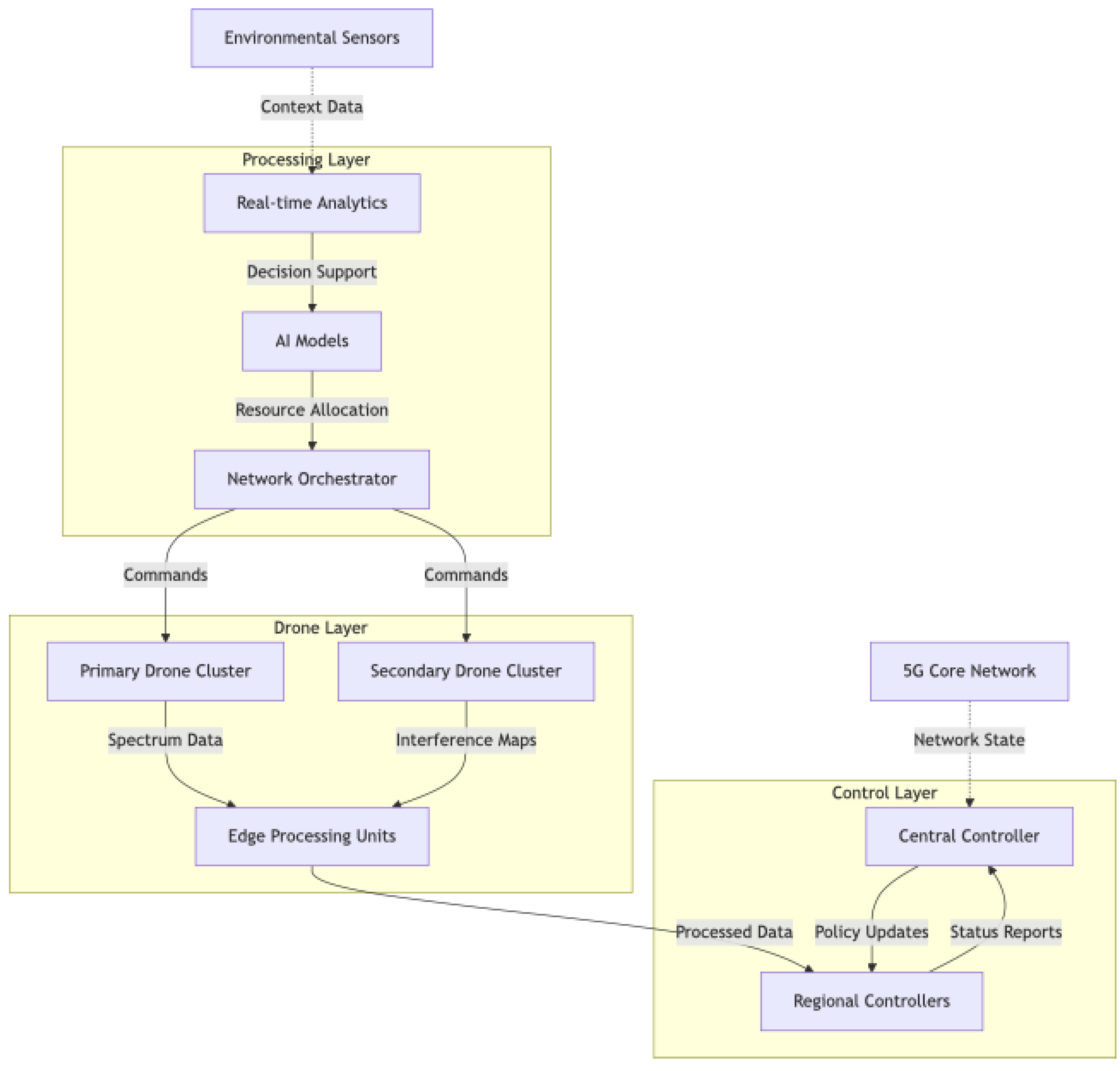 Preprints 142545 g002