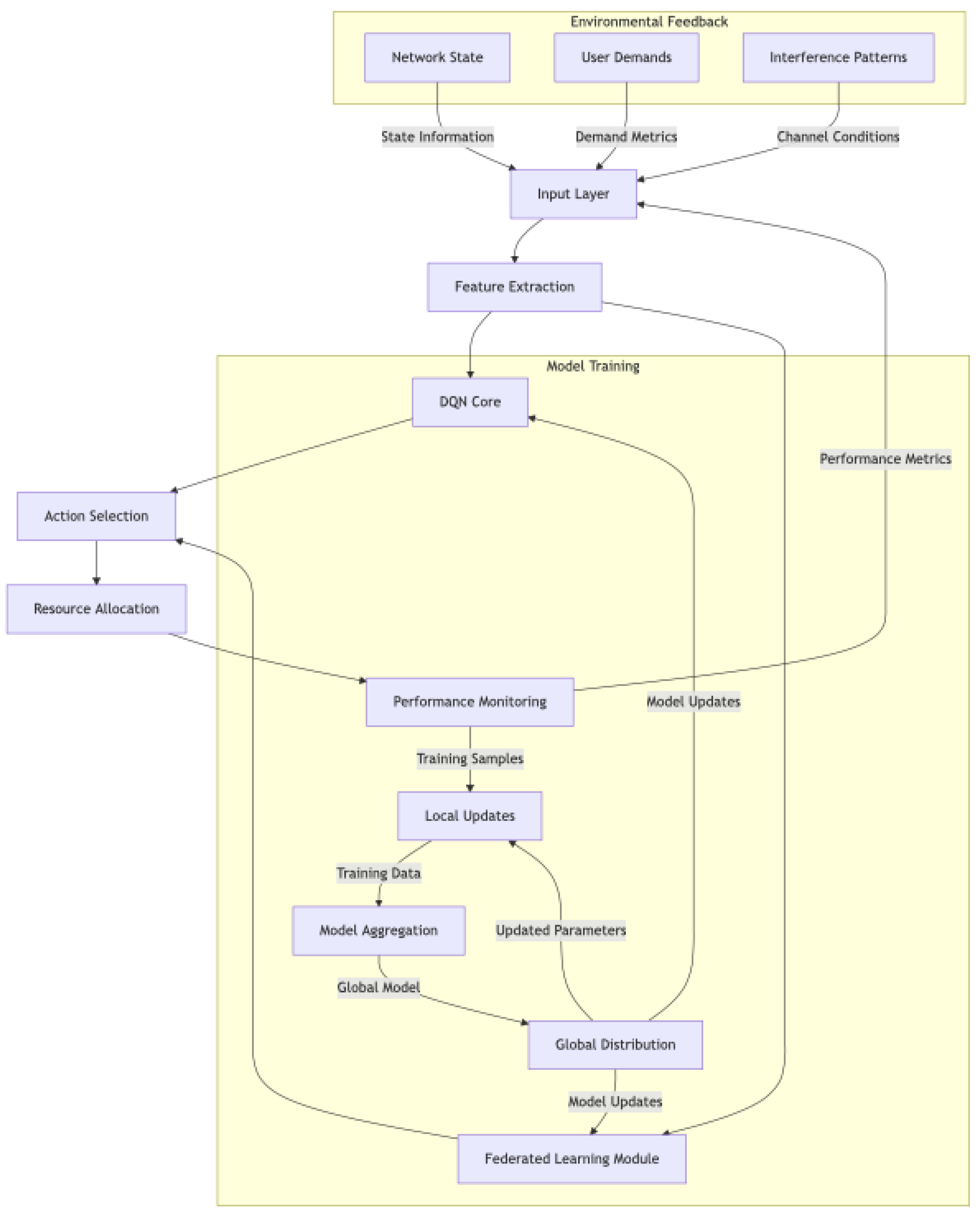 Preprints 142545 g003