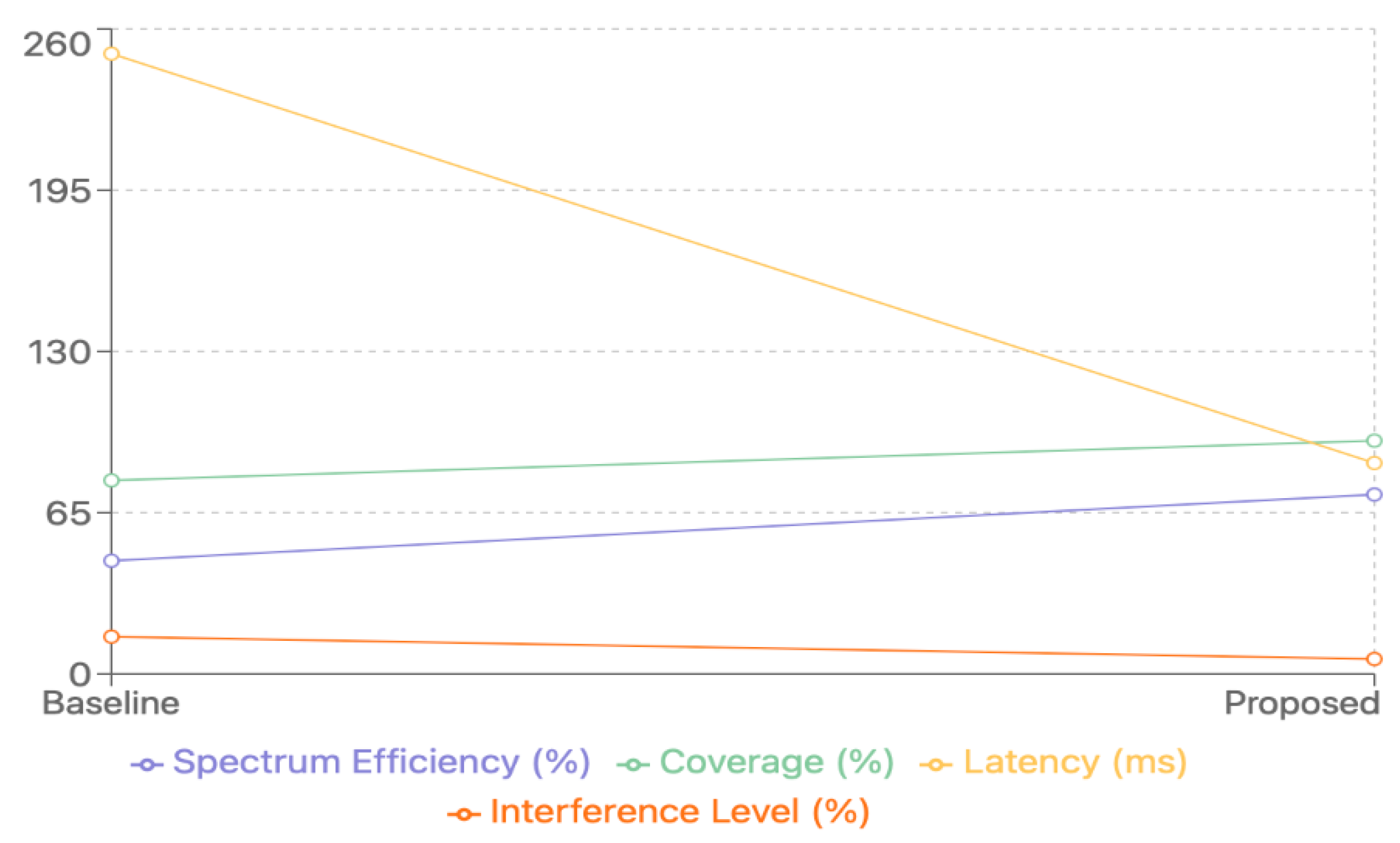 Preprints 142545 g004