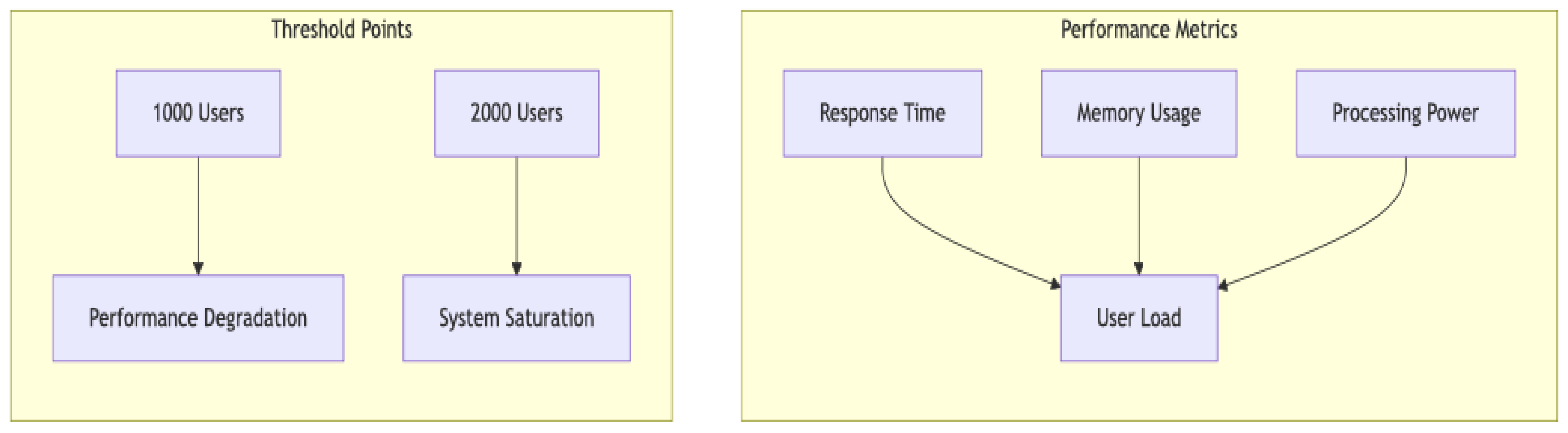 Preprints 142545 g006