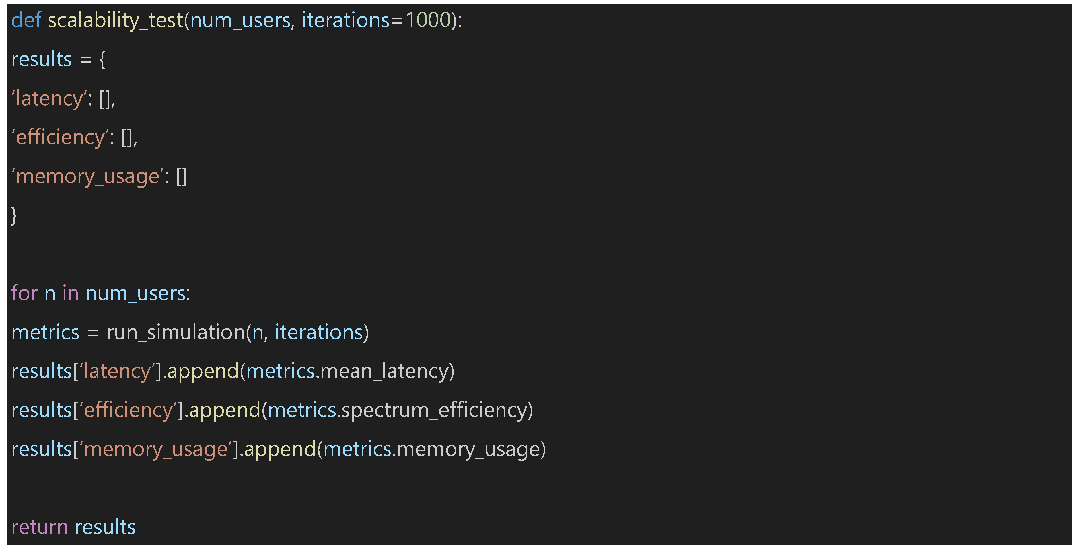 Preprints 142545 g014