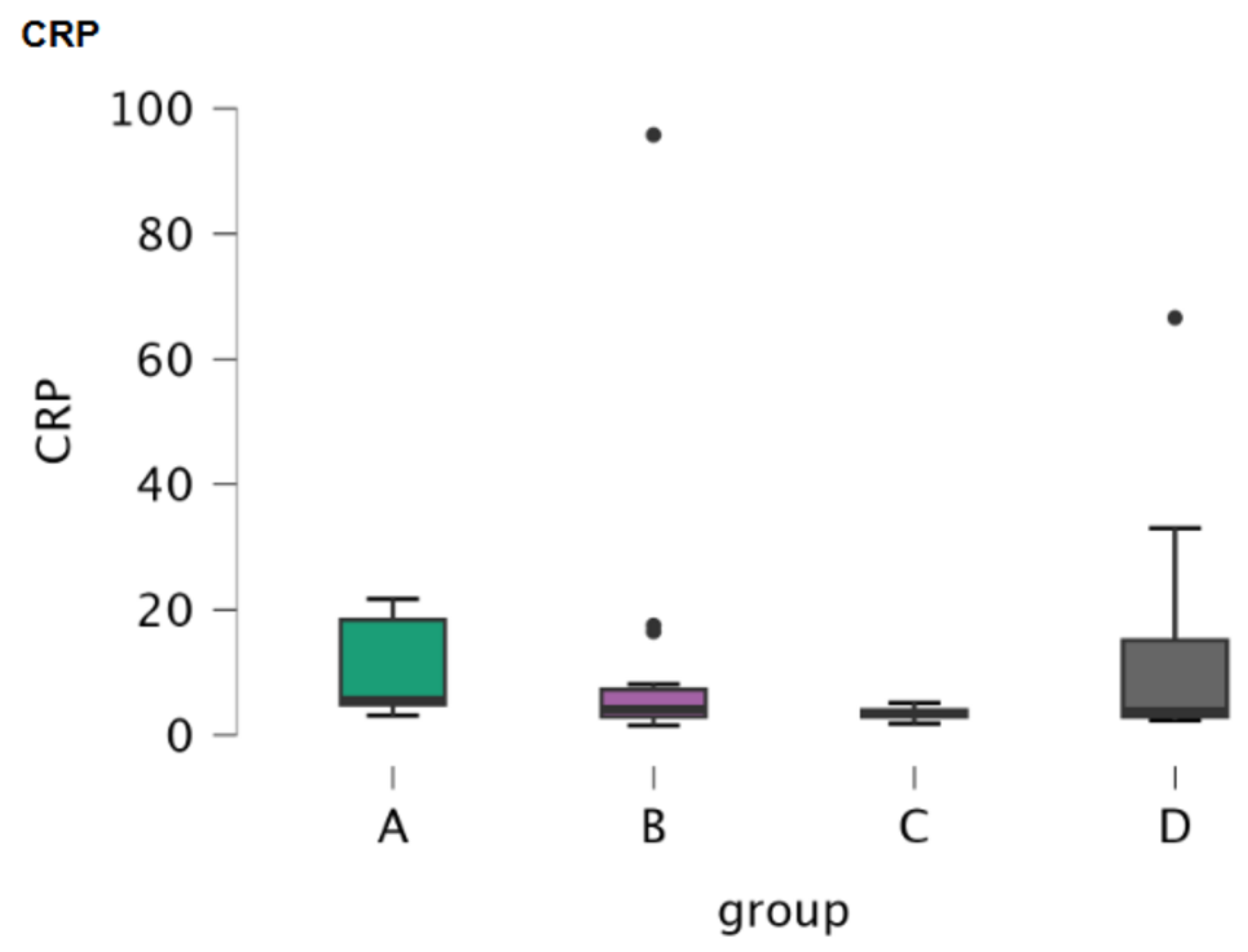 Preprints 190074 g003