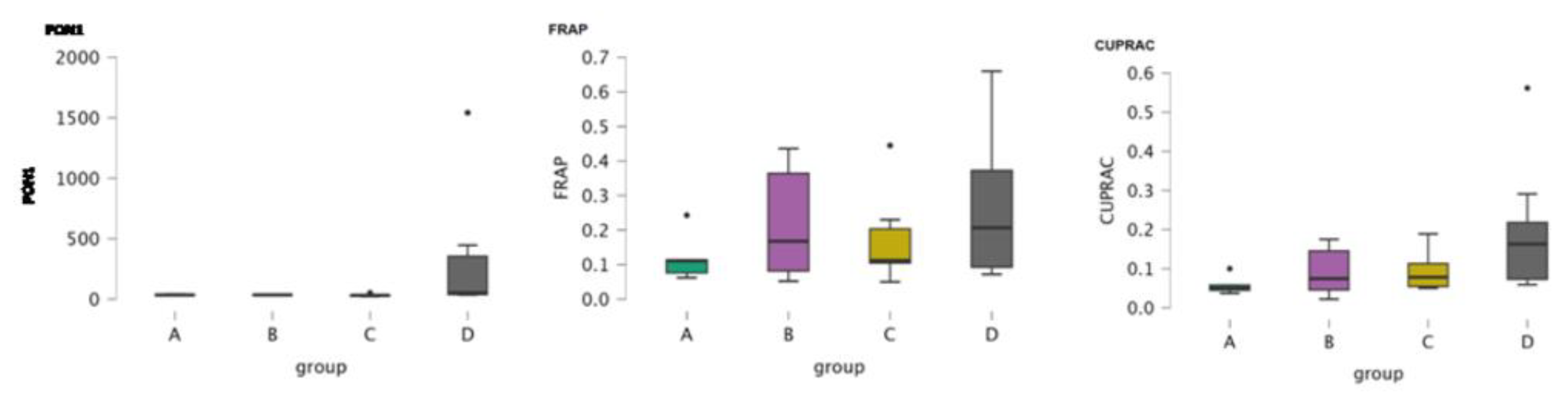 Preprints 190074 g004