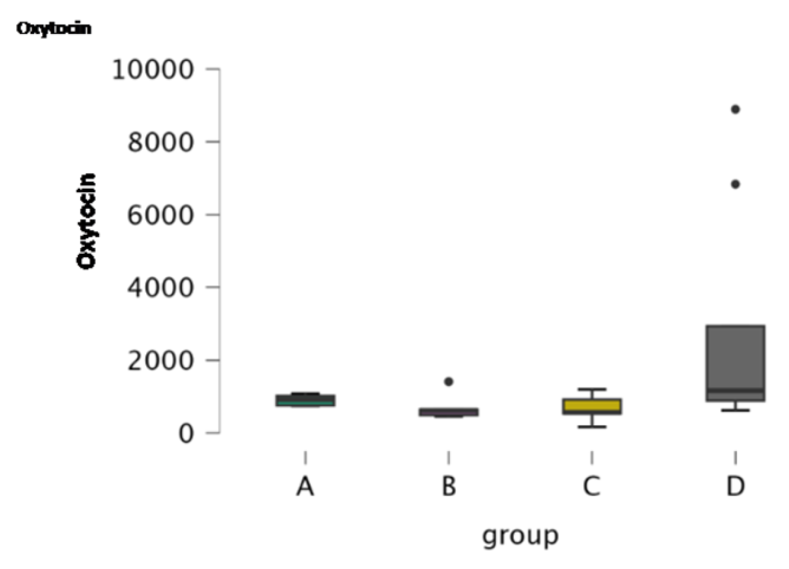 Preprints 190074 g006