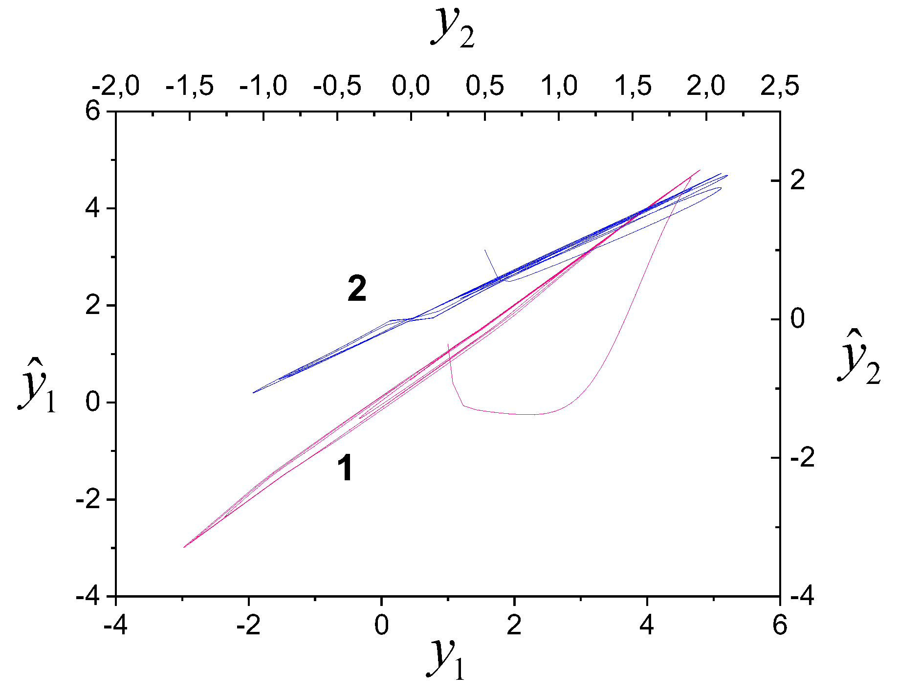 Preprints 157597 g001