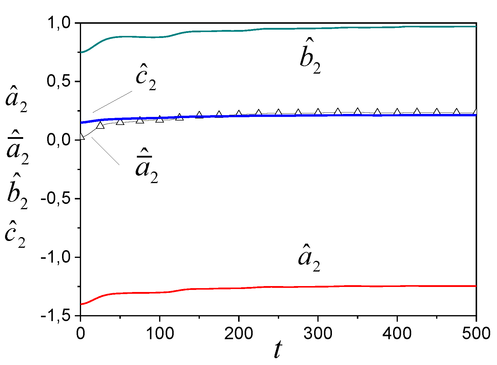 Preprints 157597 g003
