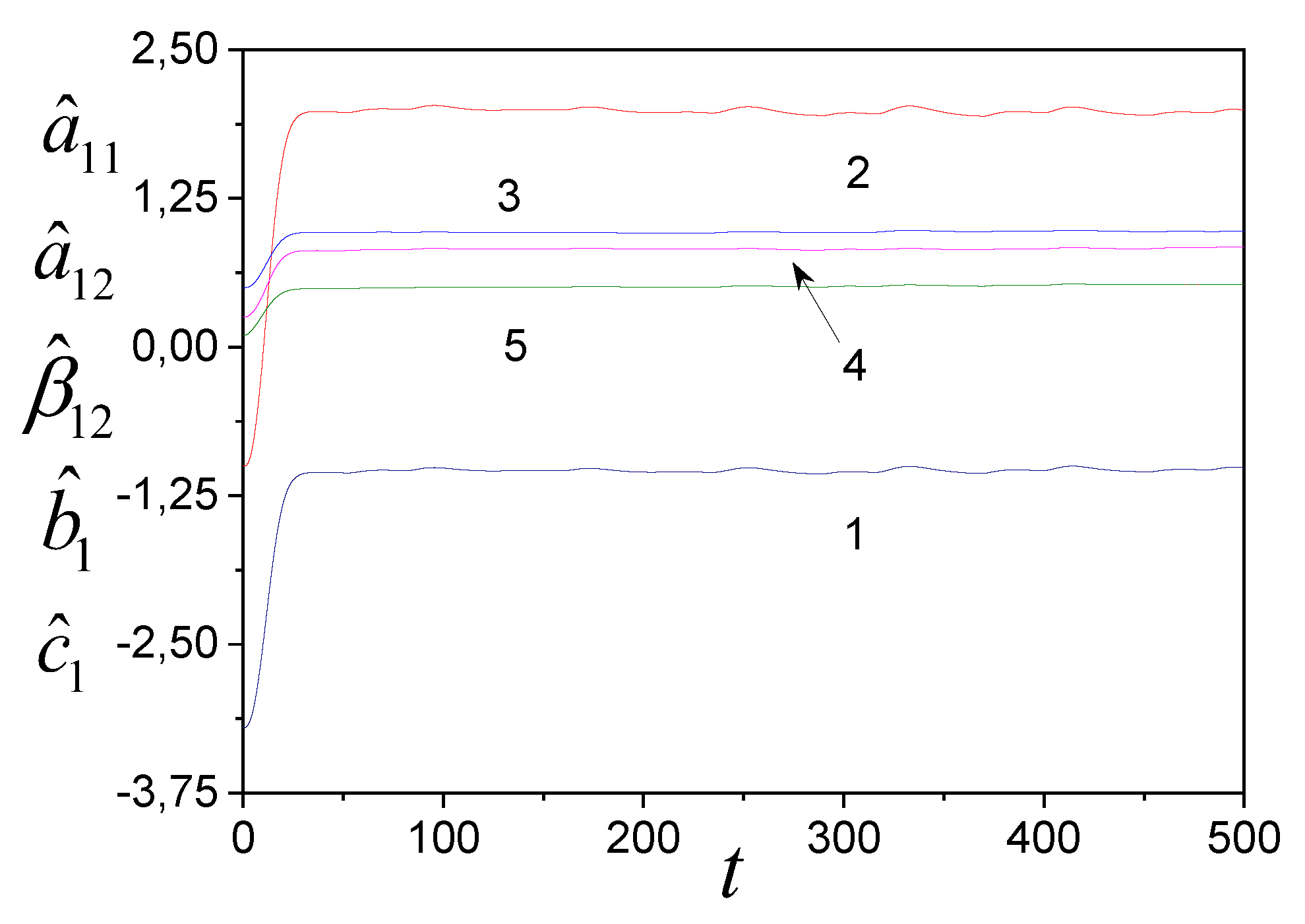 Preprints 157597 g004