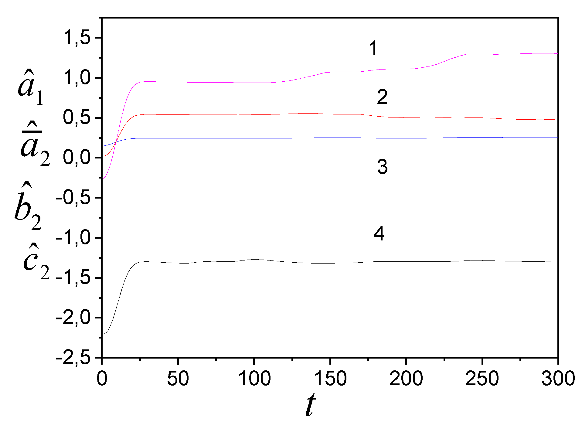 Preprints 157597 g005