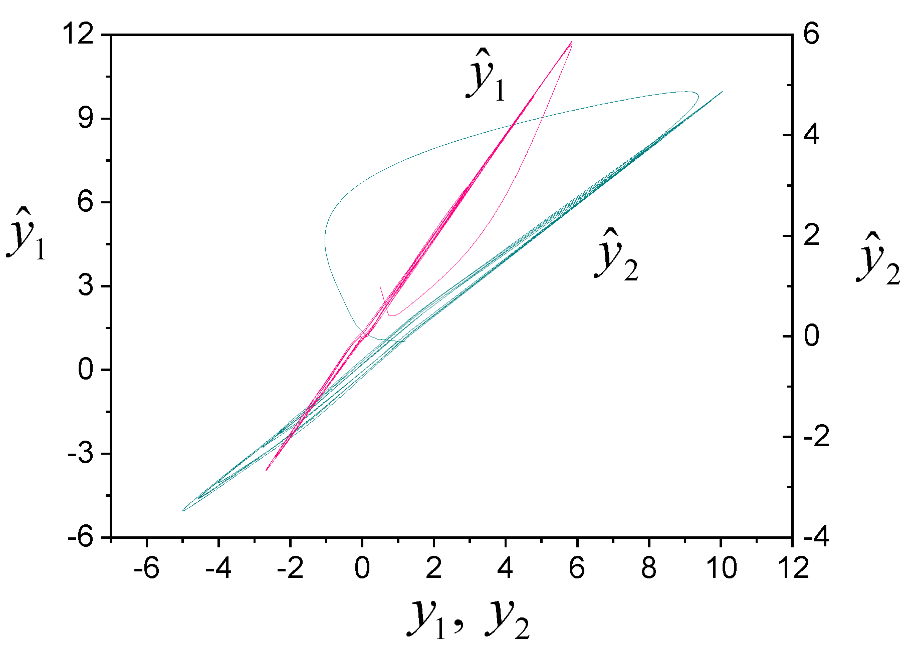Preprints 157597 g006