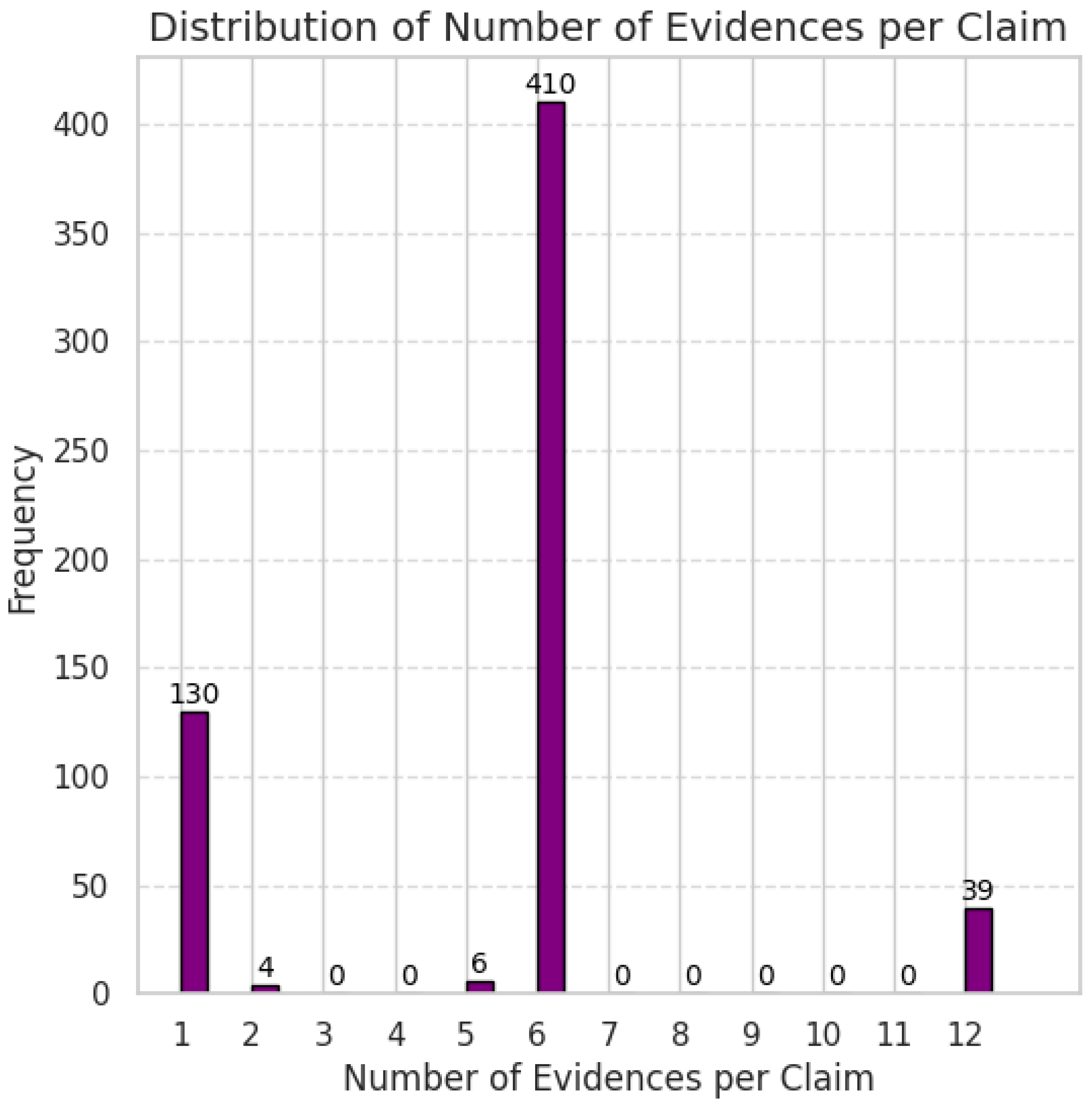 Preprints 145534 g001