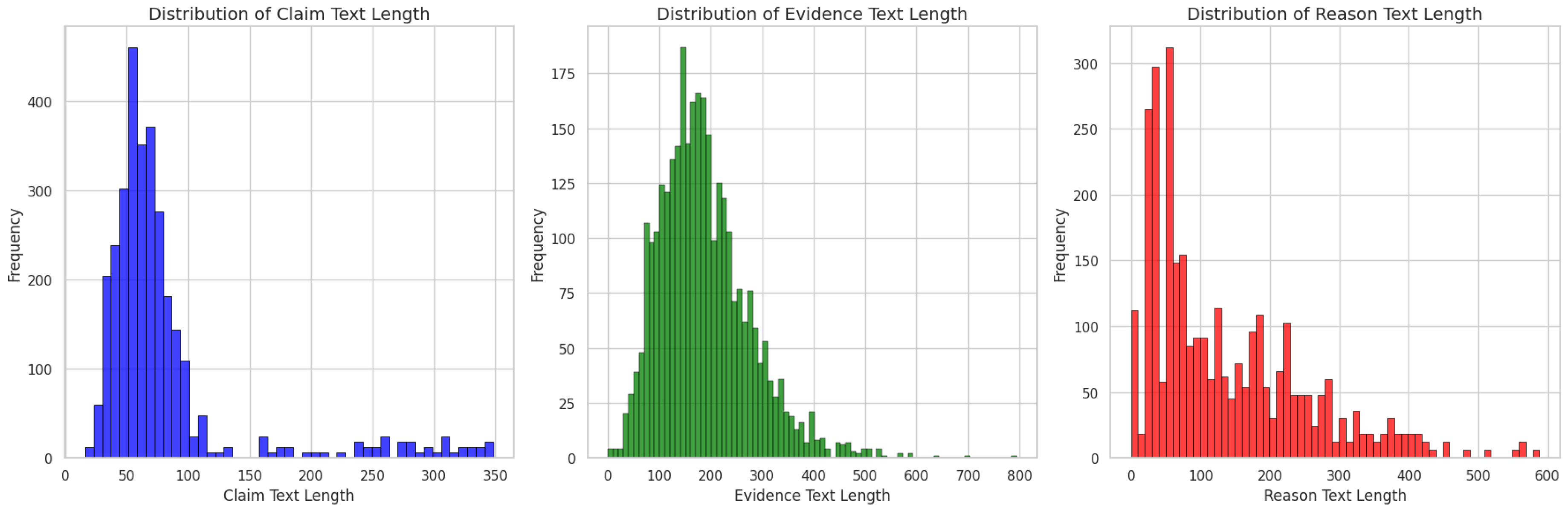 Preprints 145534 g002