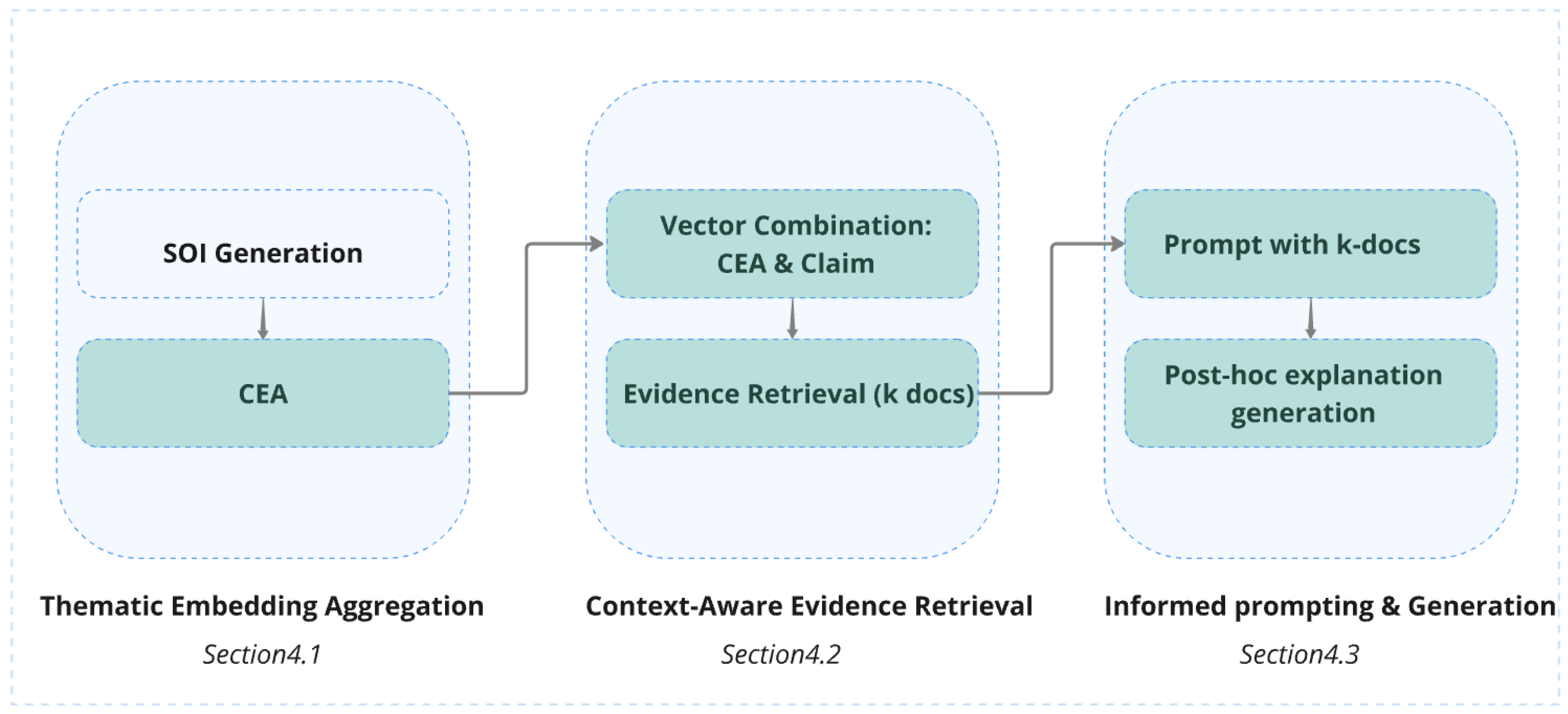 Preprints 145534 g003