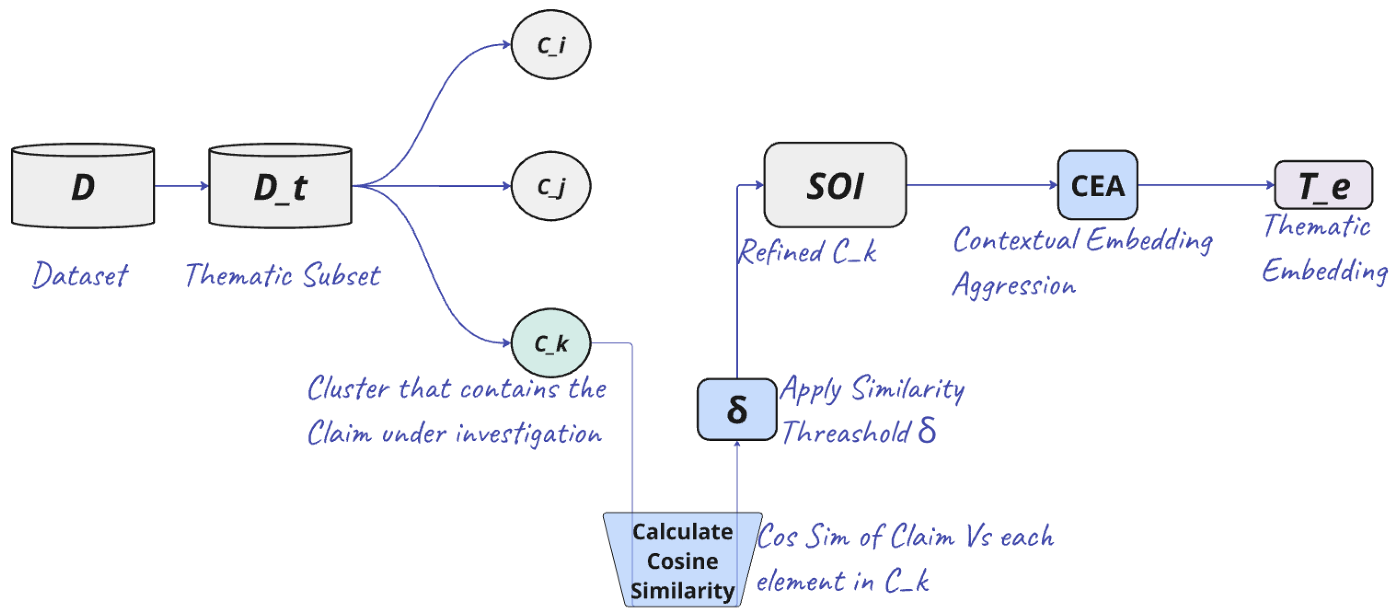 Preprints 145534 g004