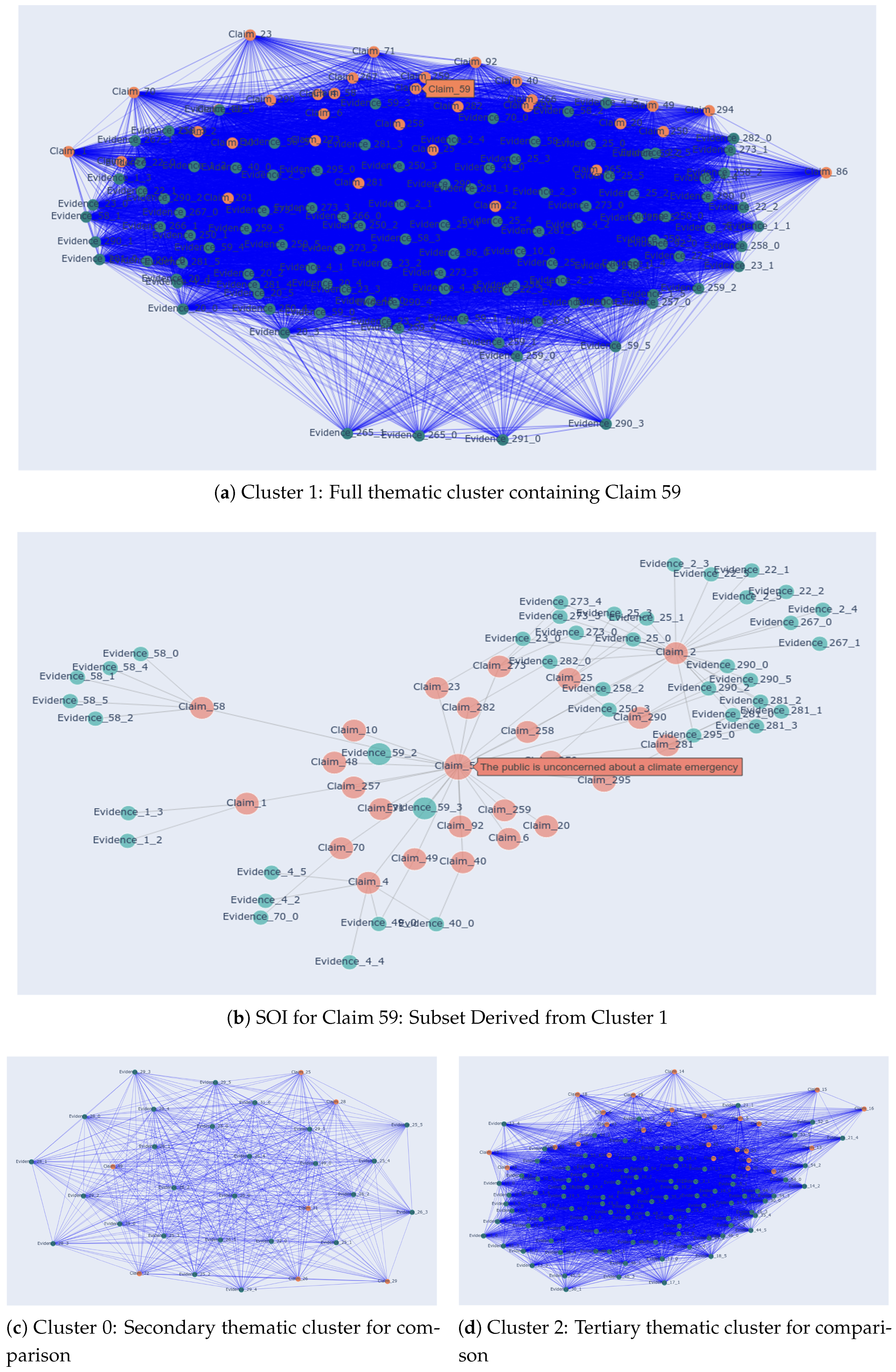 Preprints 145534 g006