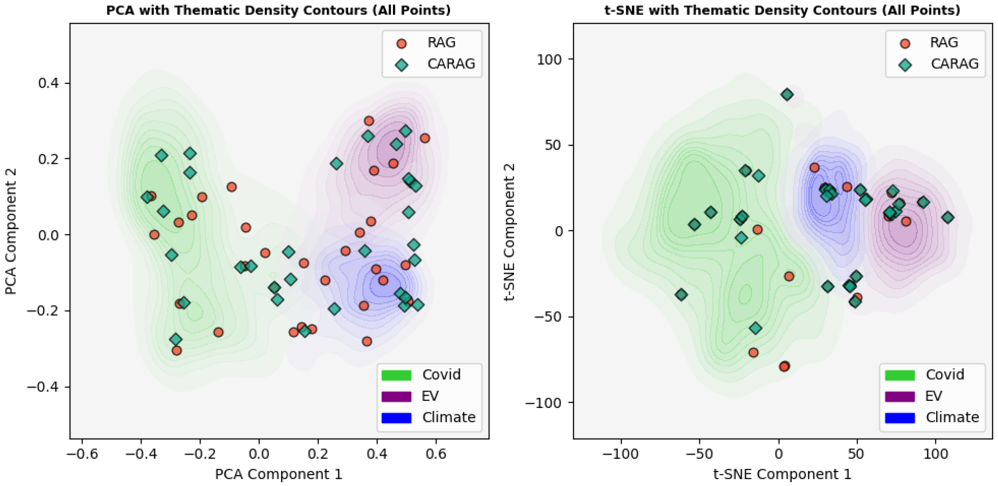 Preprints 145534 g008