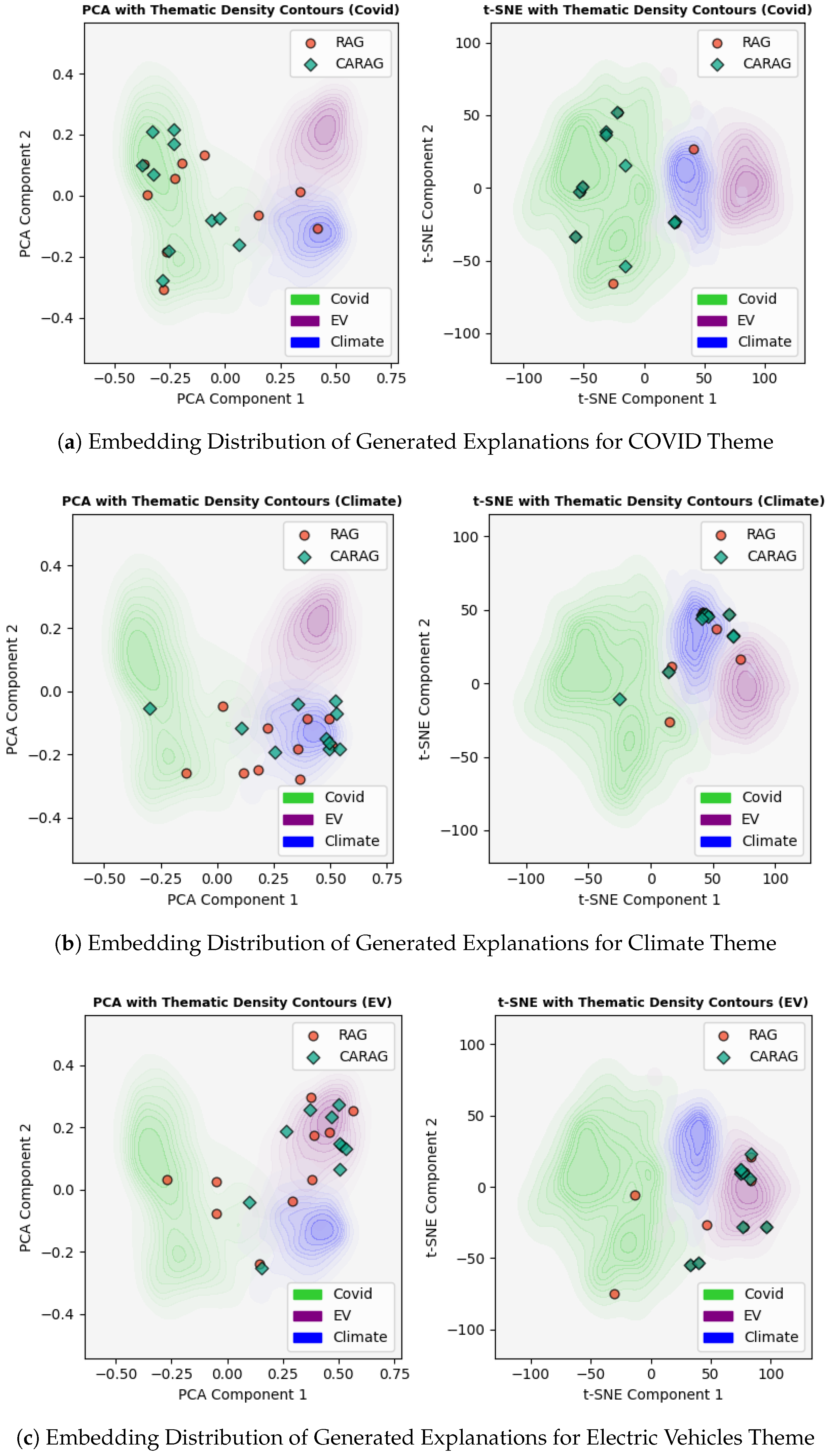 Preprints 145534 g009