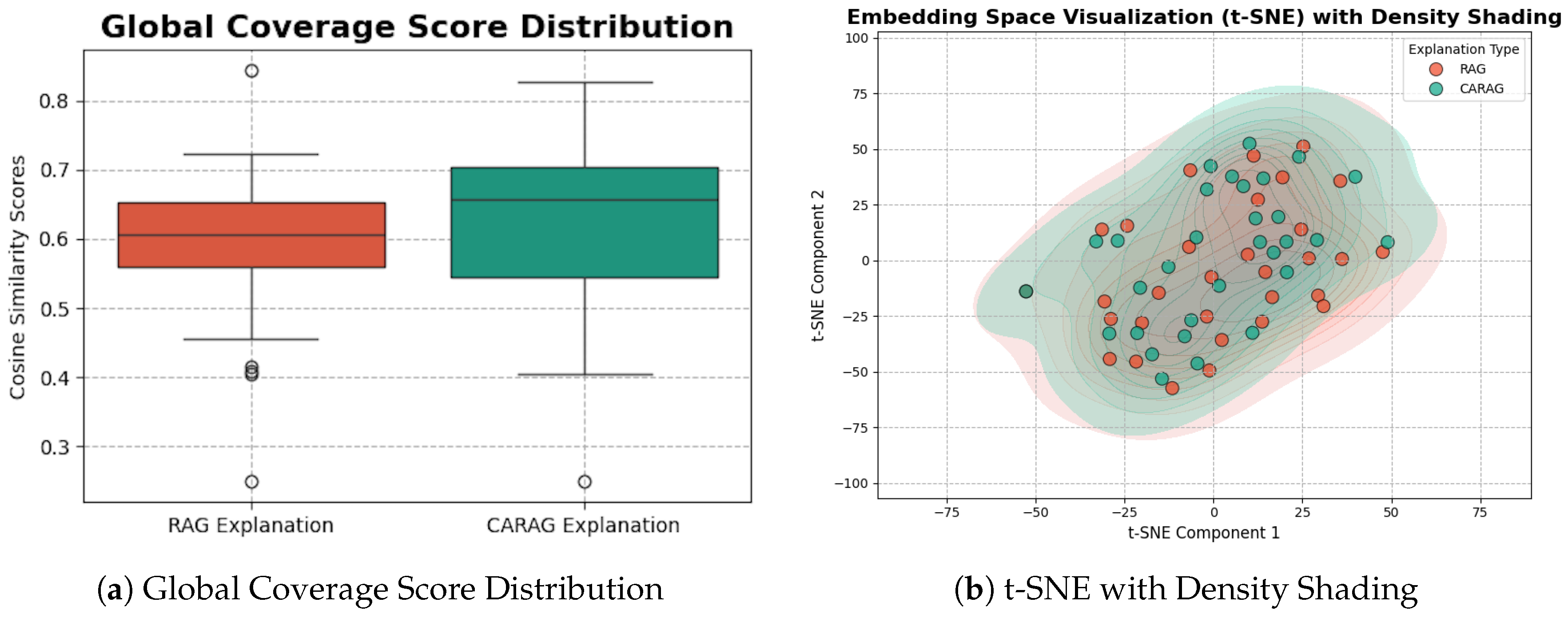 Preprints 145534 g010