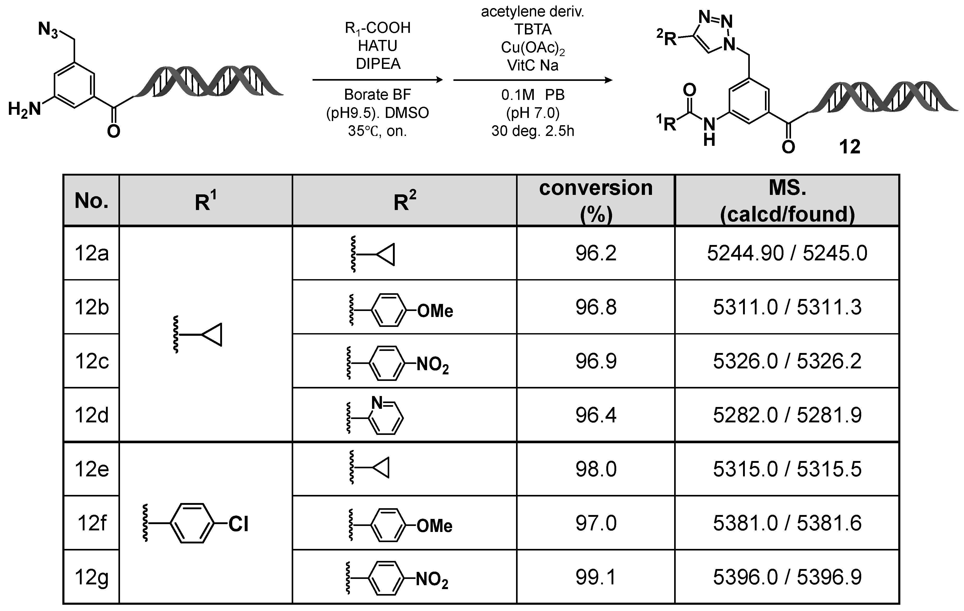 Preprints 188858 g008