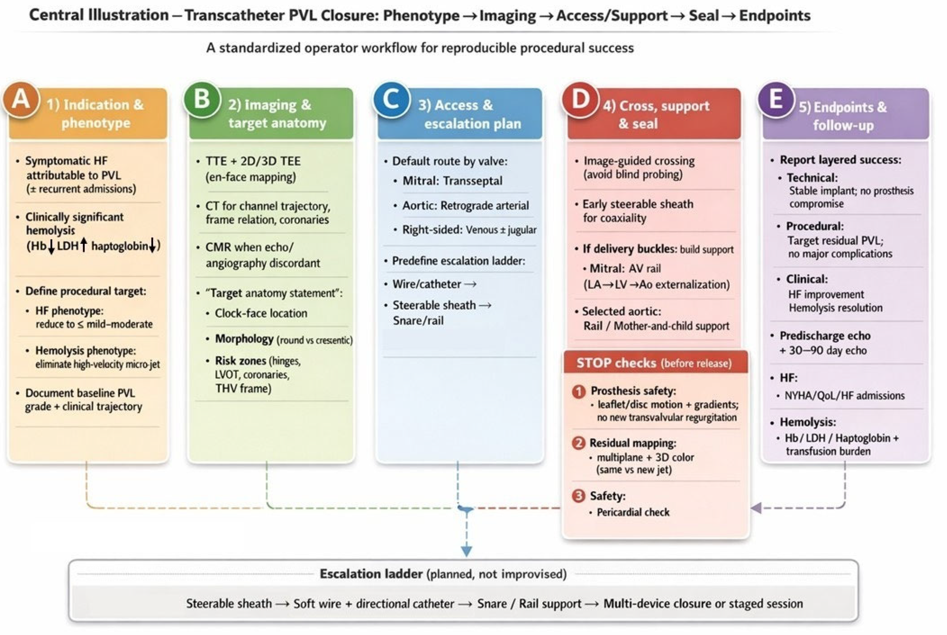 Preprints 194110 g001