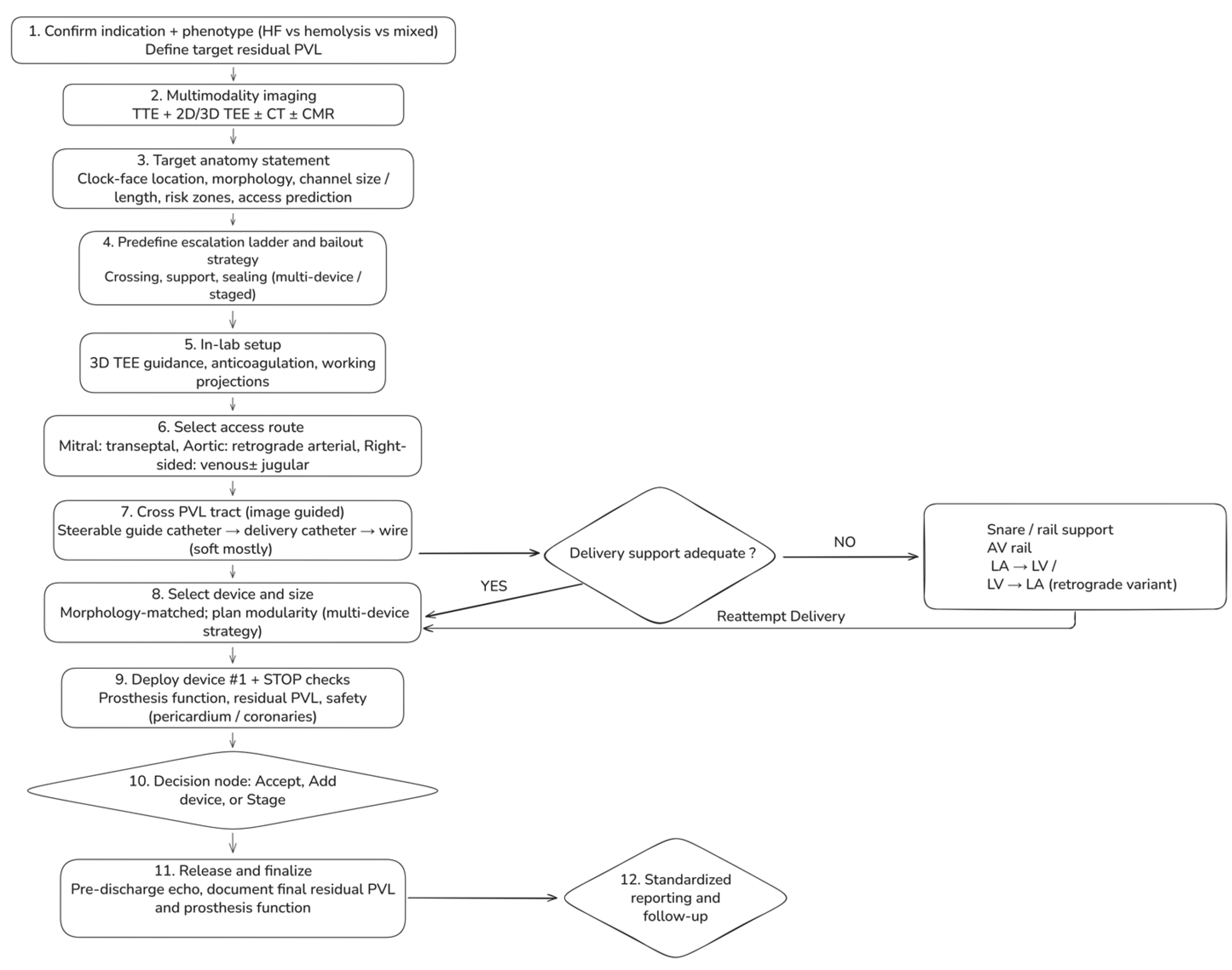 Preprints 194110 g002