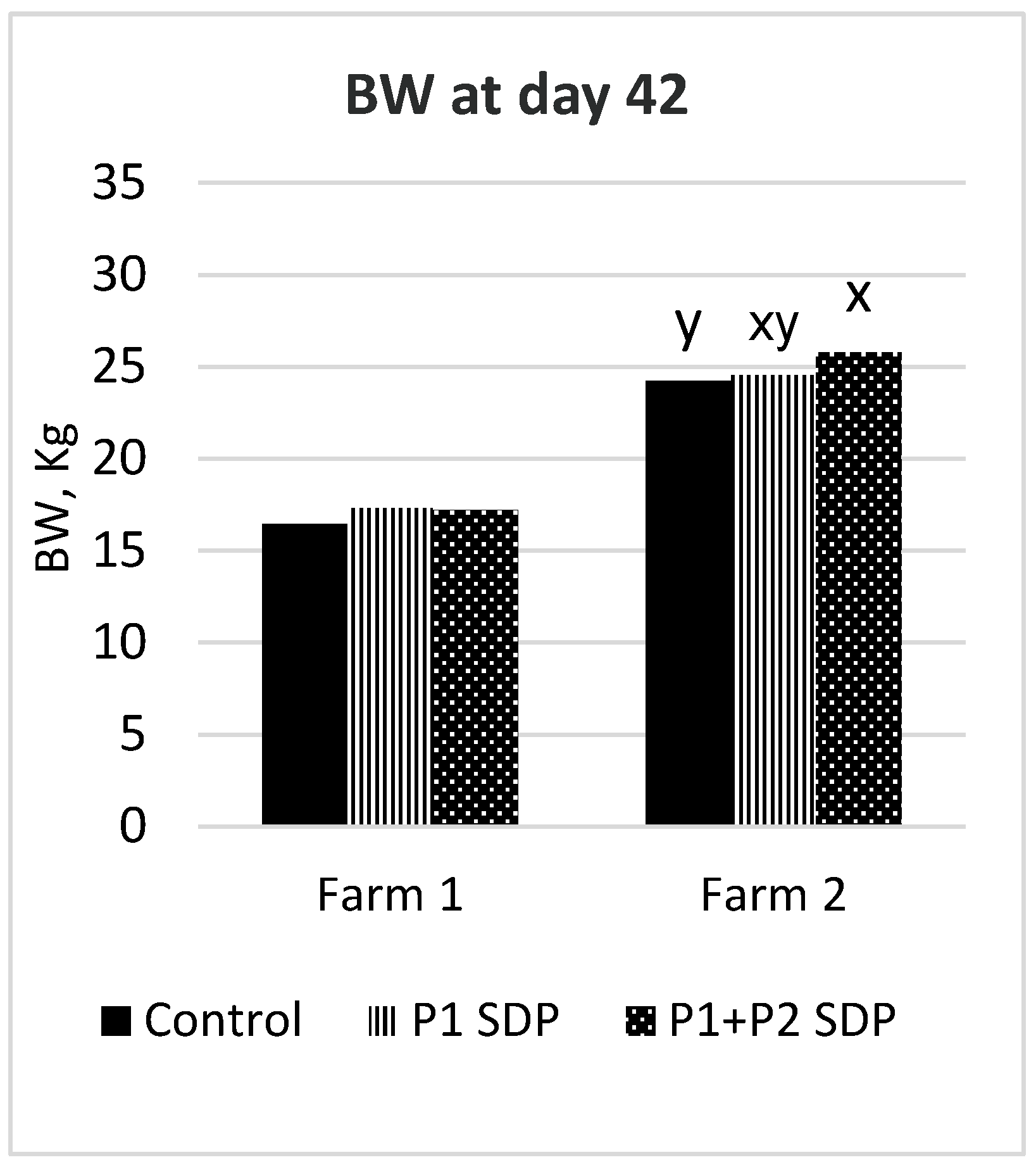 Preprints 137899 g001