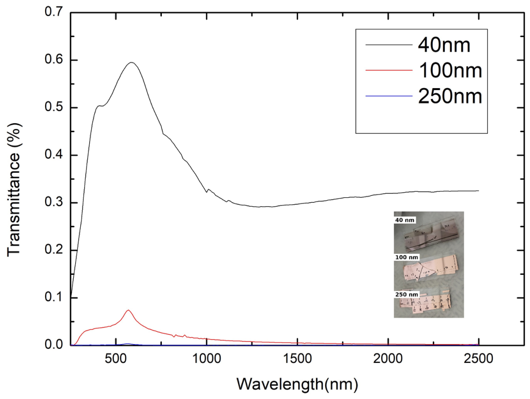 Preprints 220055 g005