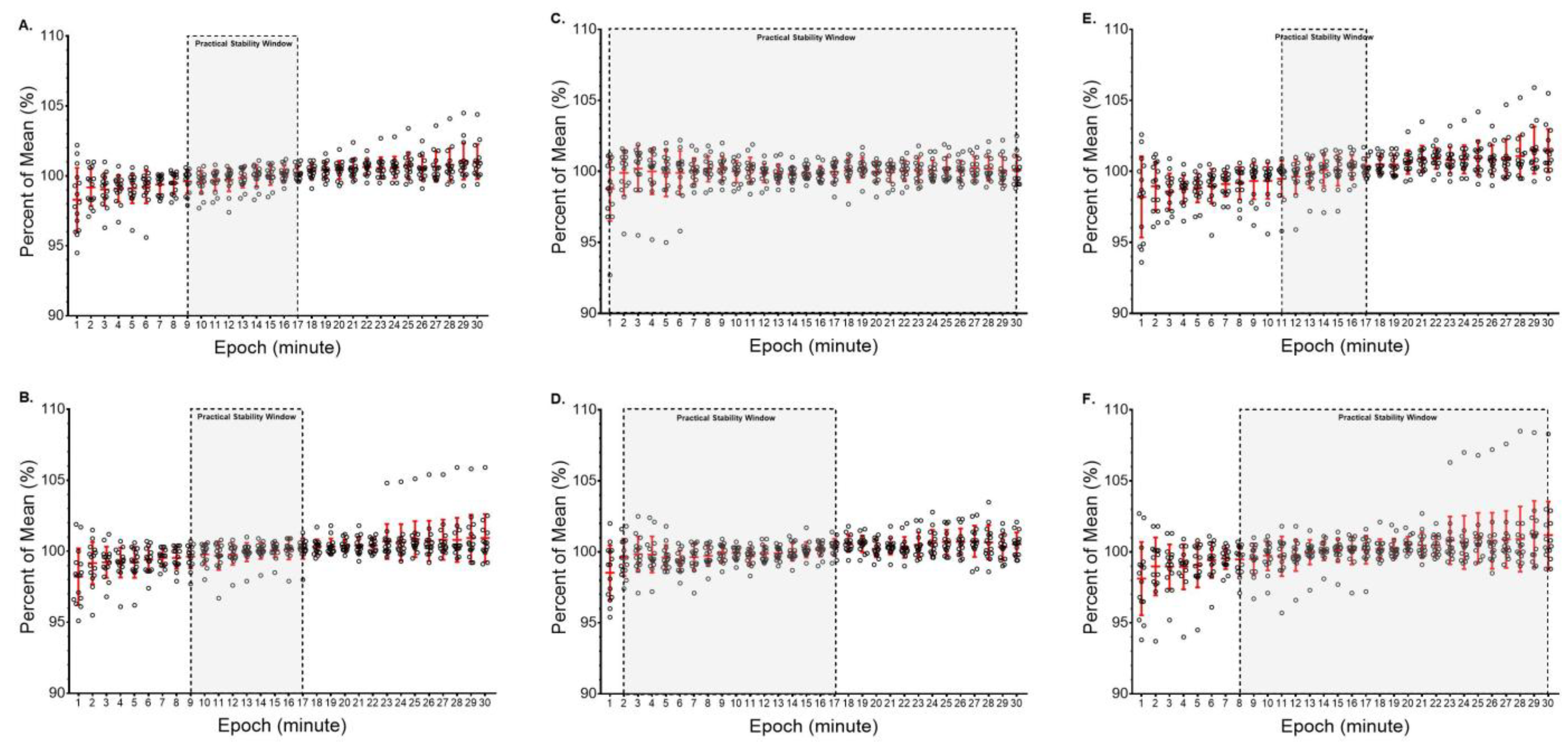 Preprints 196392 g001
