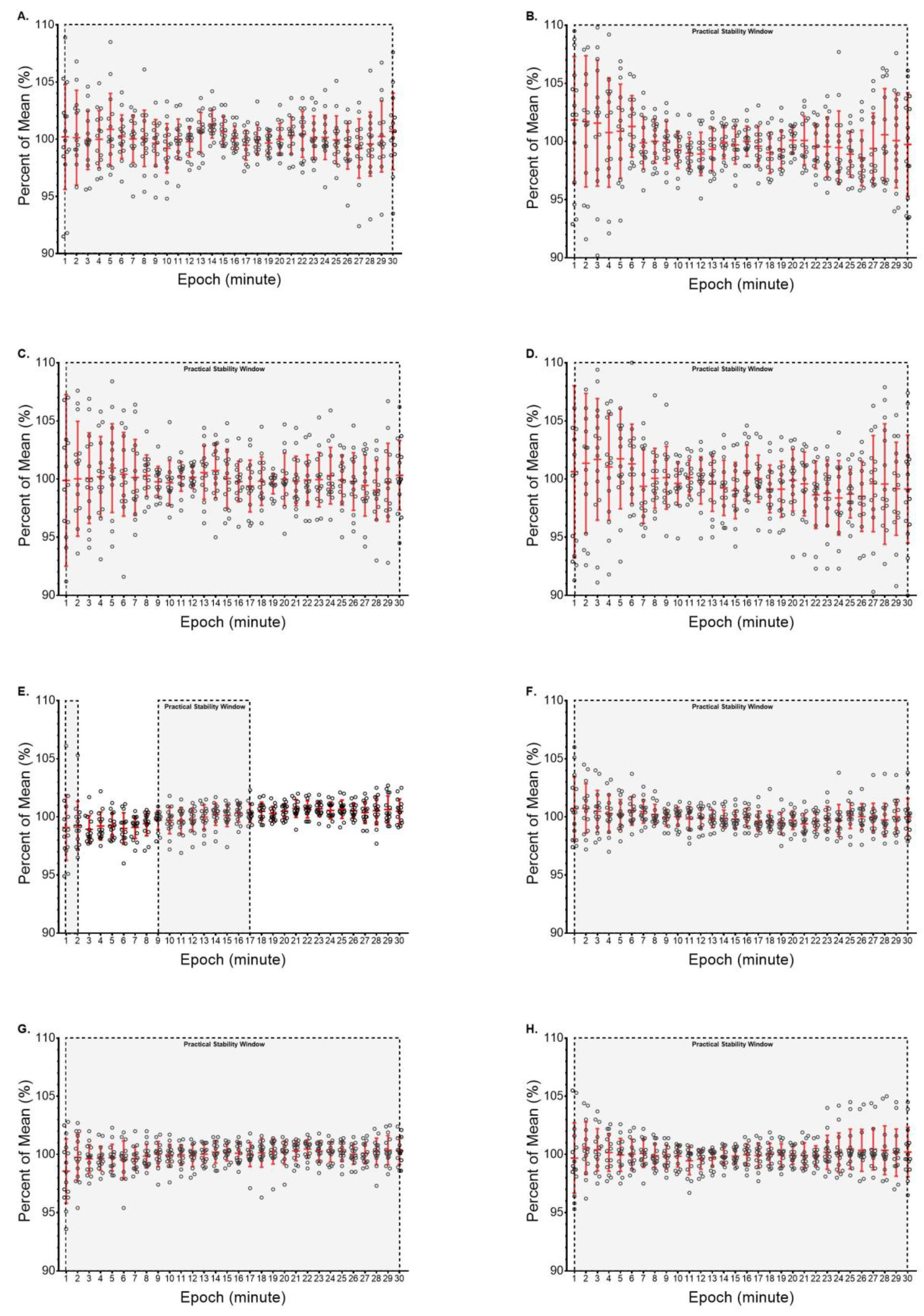 Preprints 196392 g002