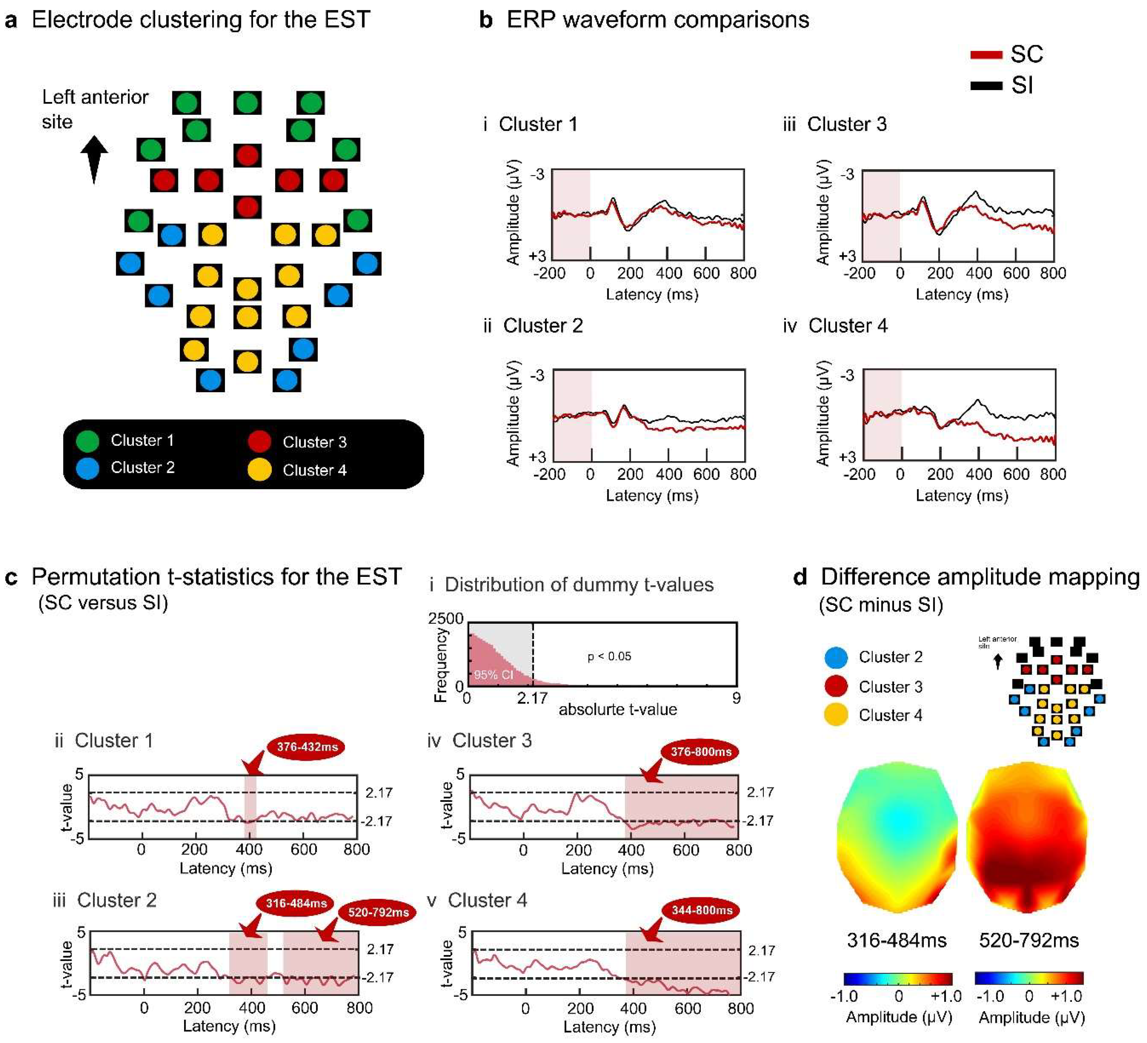 Preprints 87917 g002