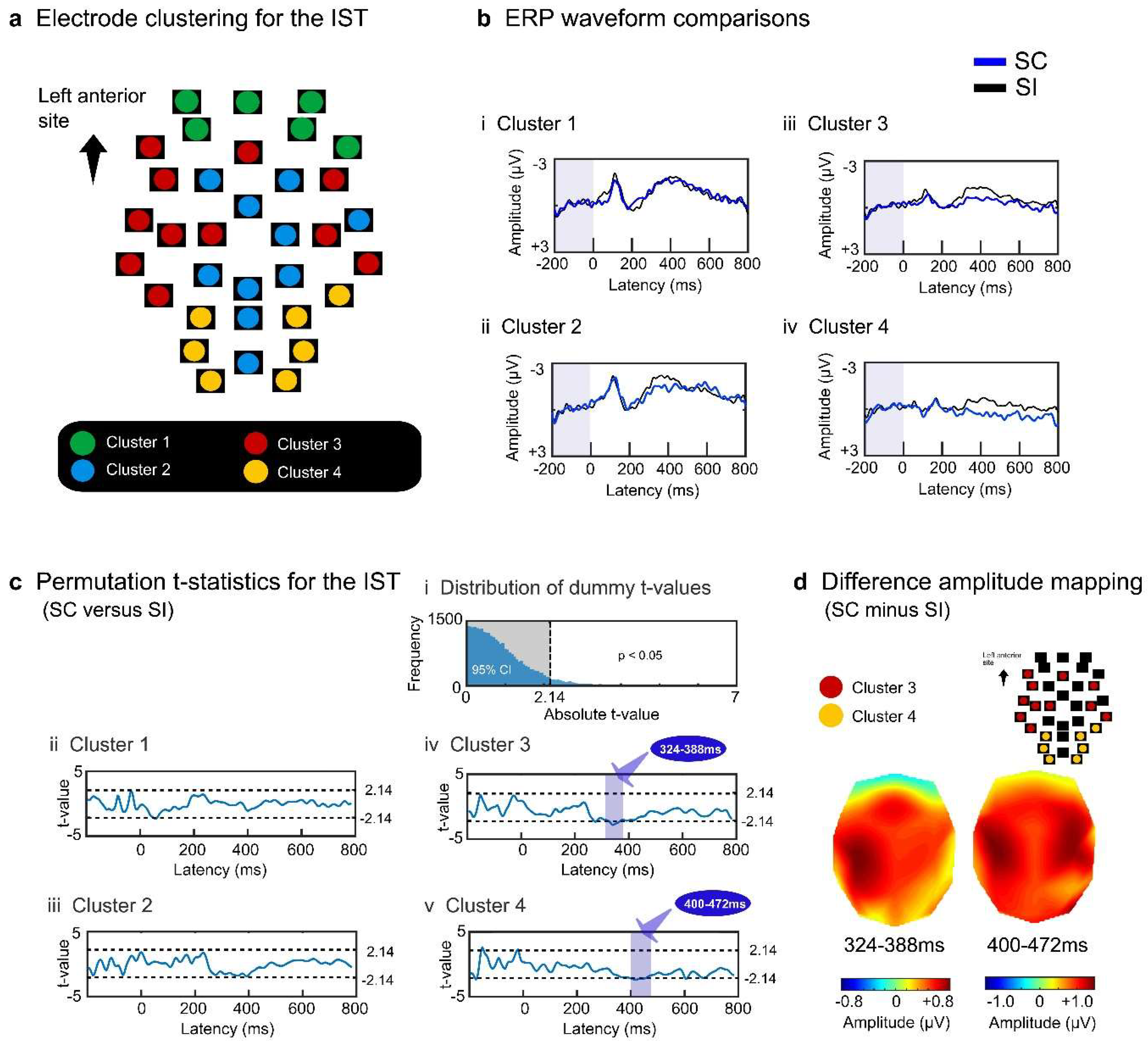 Preprints 87917 g003