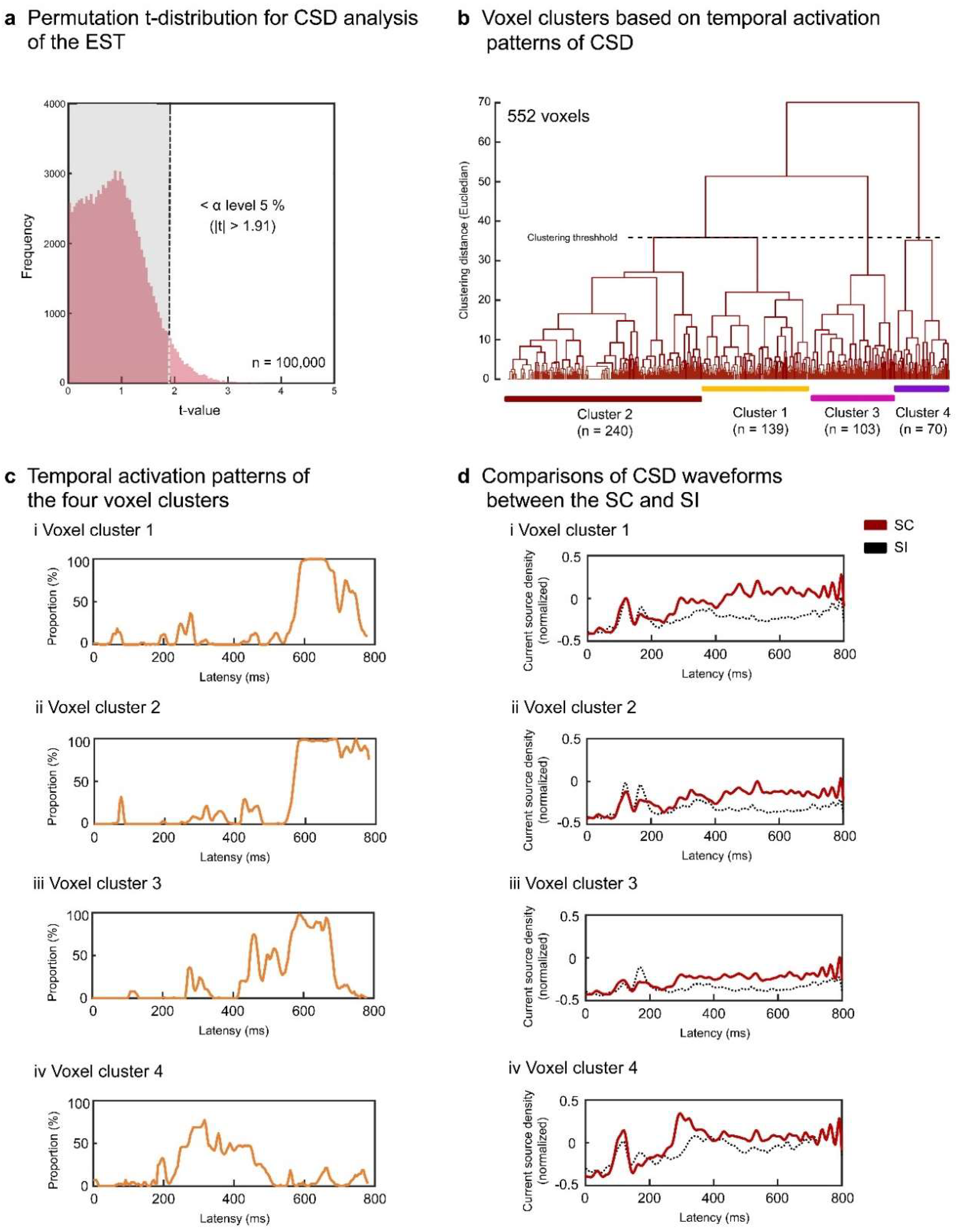 Preprints 87917 g004