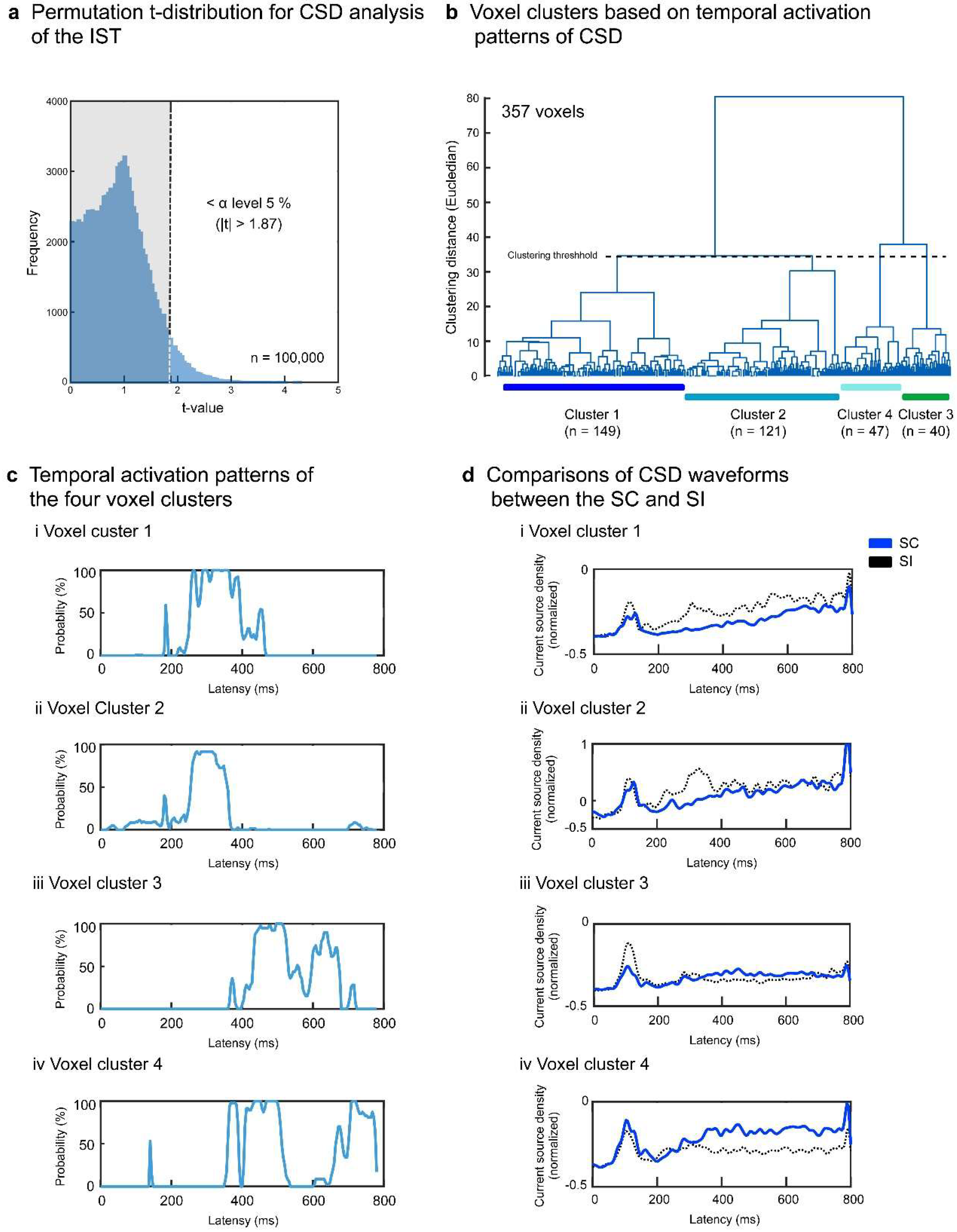 Preprints 87917 g006