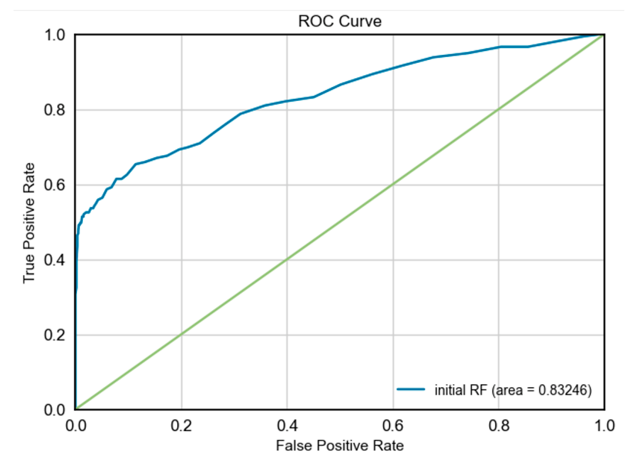 Preprints 150096 g001
