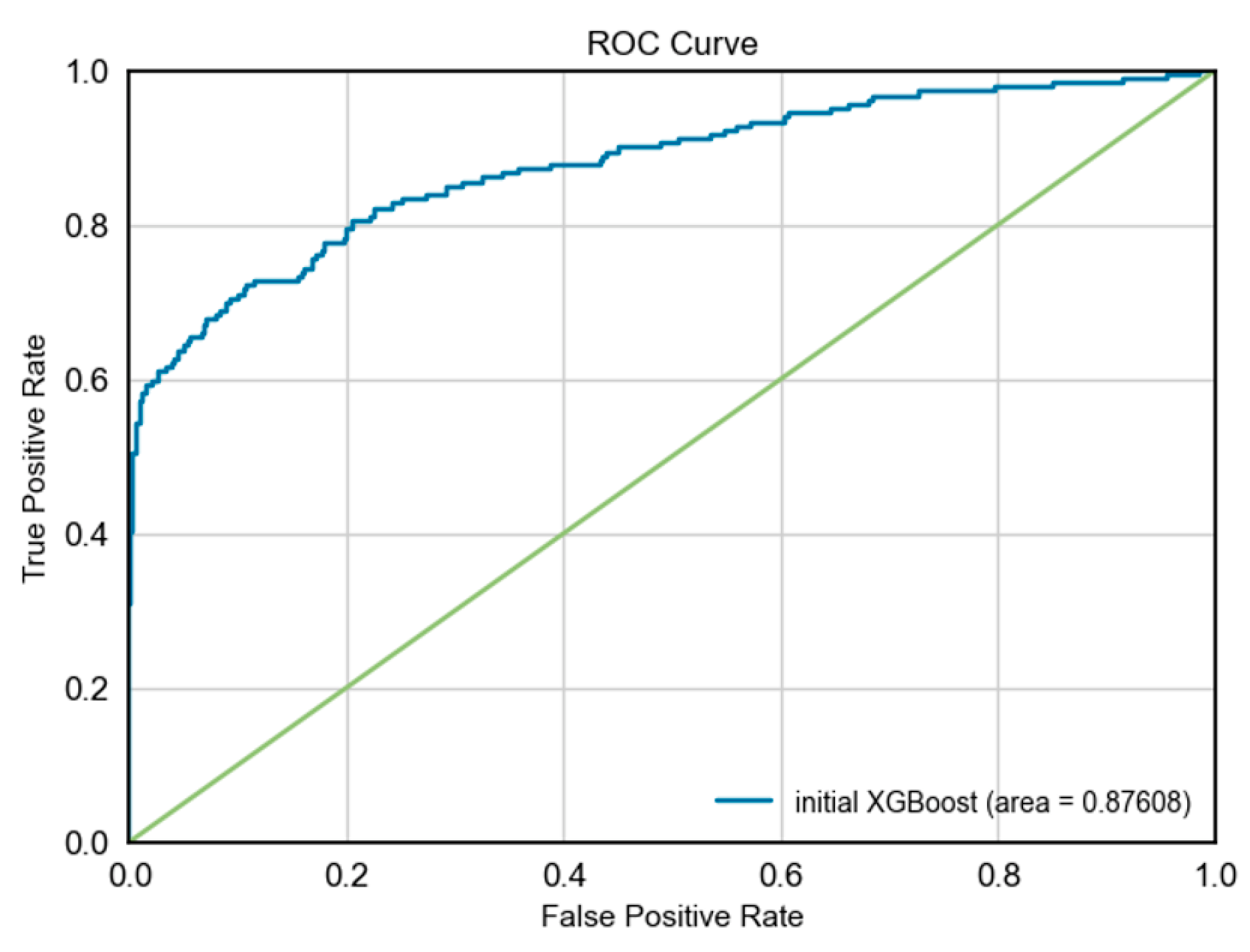 Preprints 150096 g002