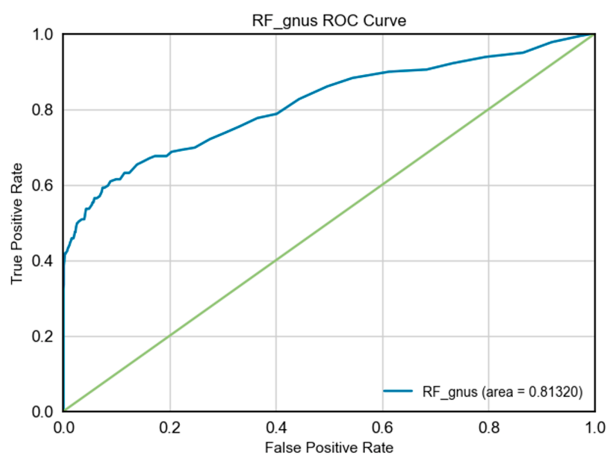 Preprints 150096 g003