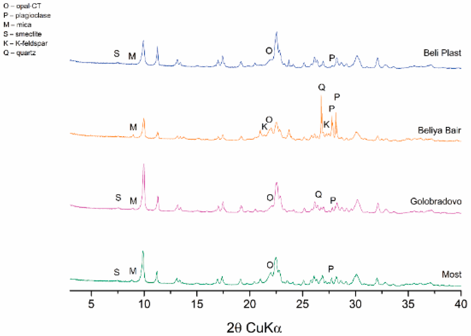 Preprints 153438 g002