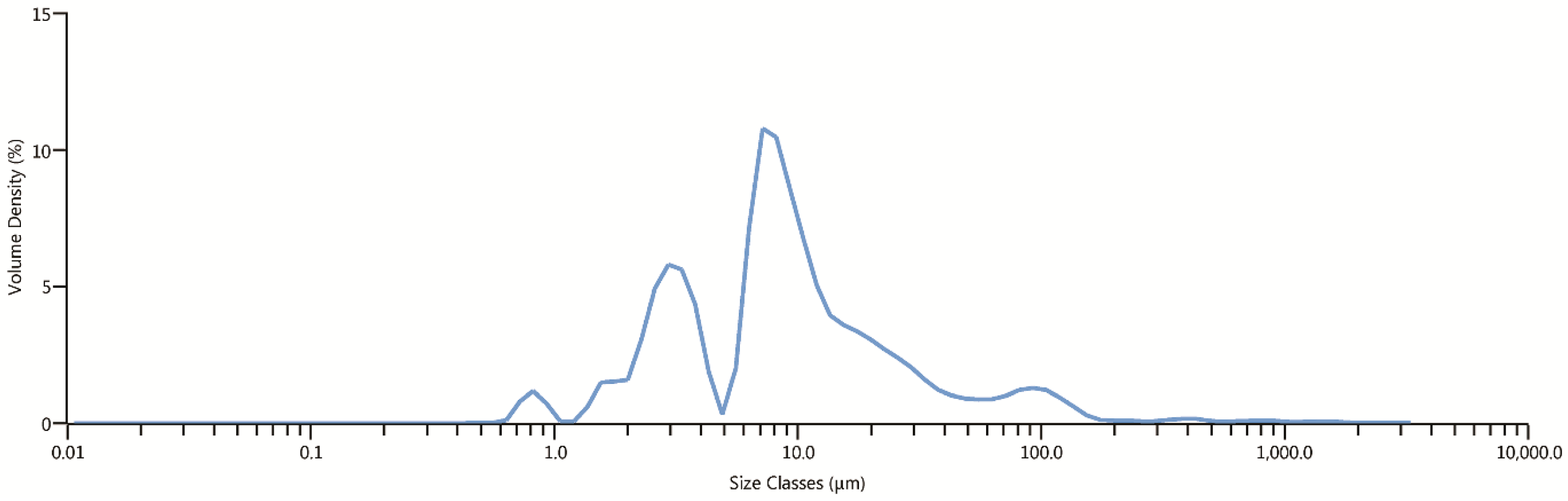 Preprints 153438 g004