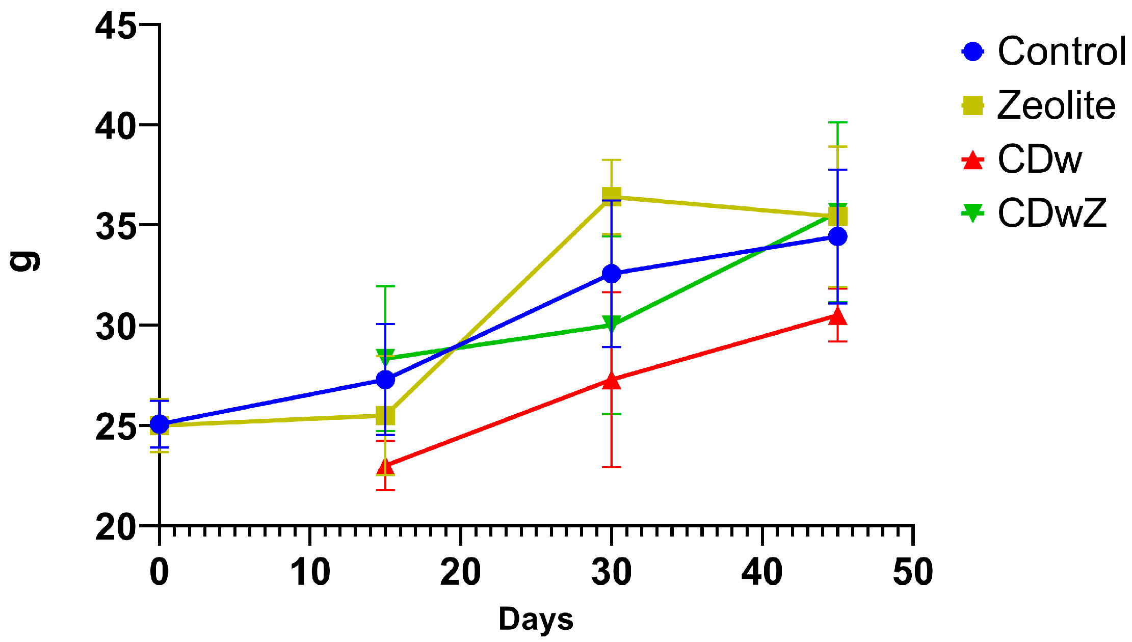 Preprints 153438 g005