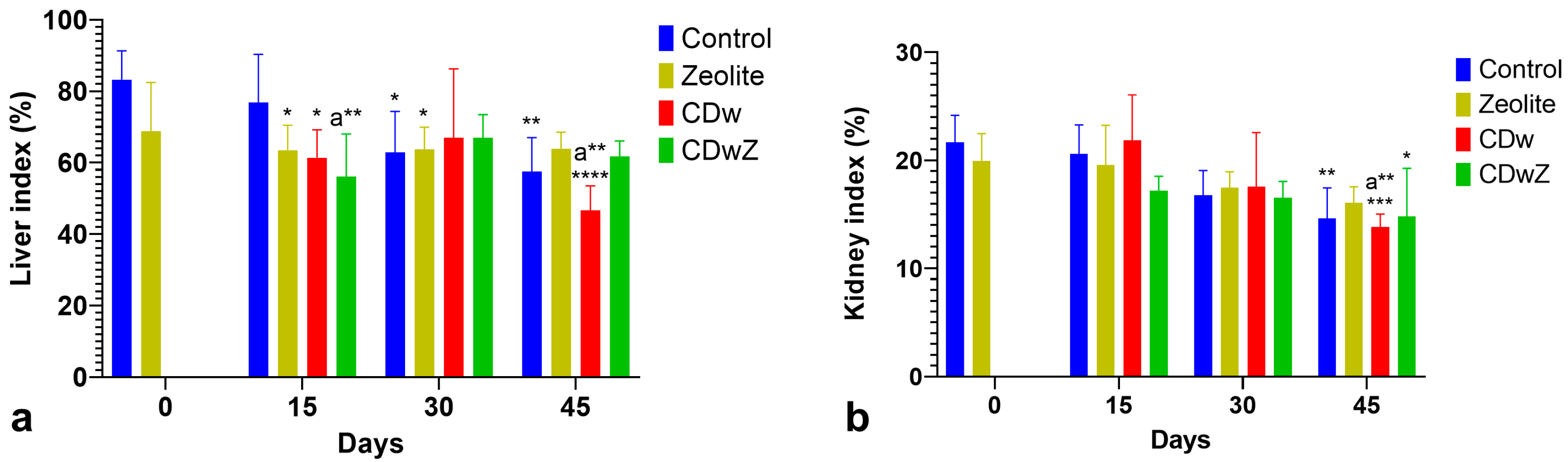Preprints 153438 g006