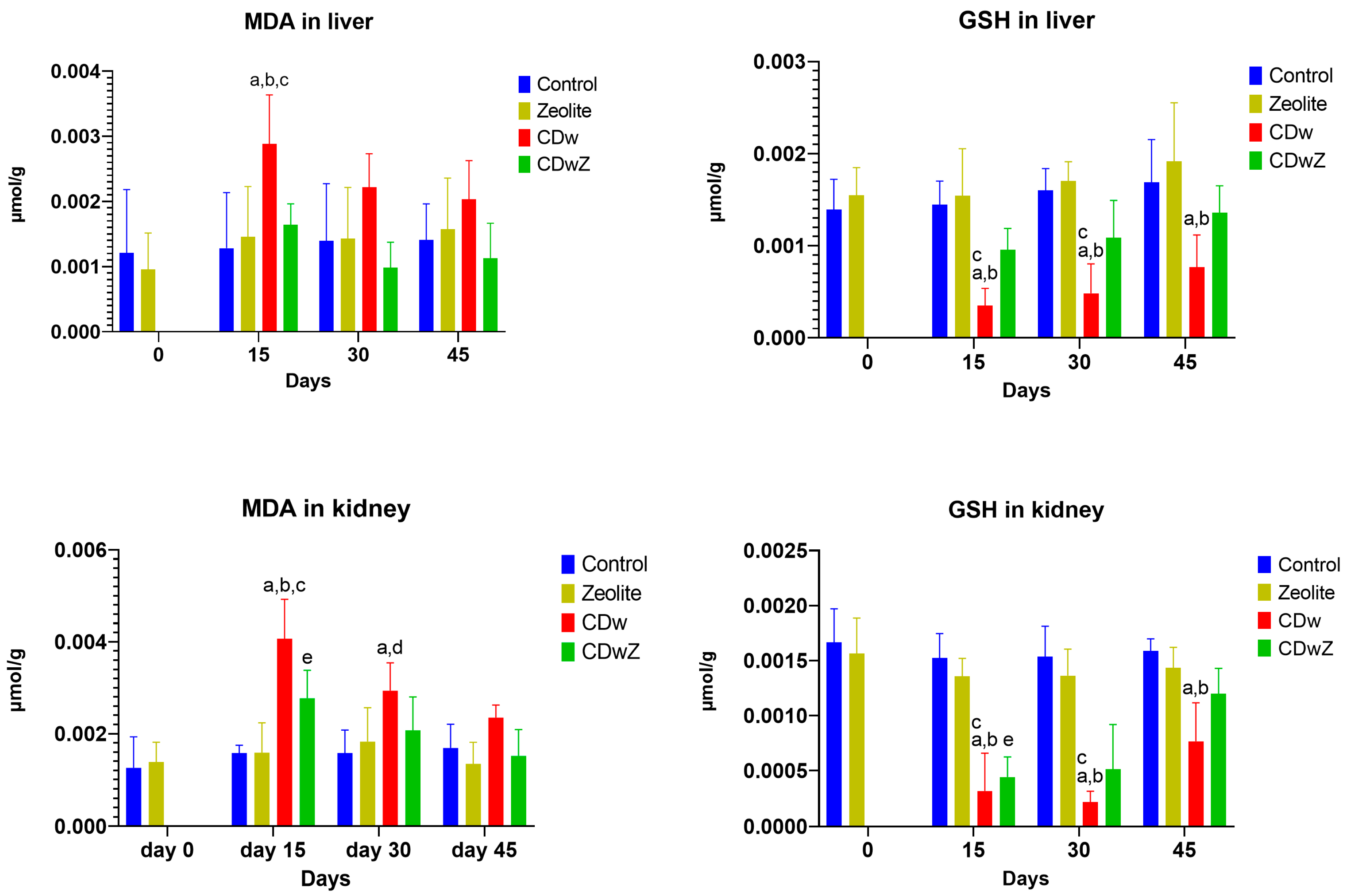 Preprints 153438 g007