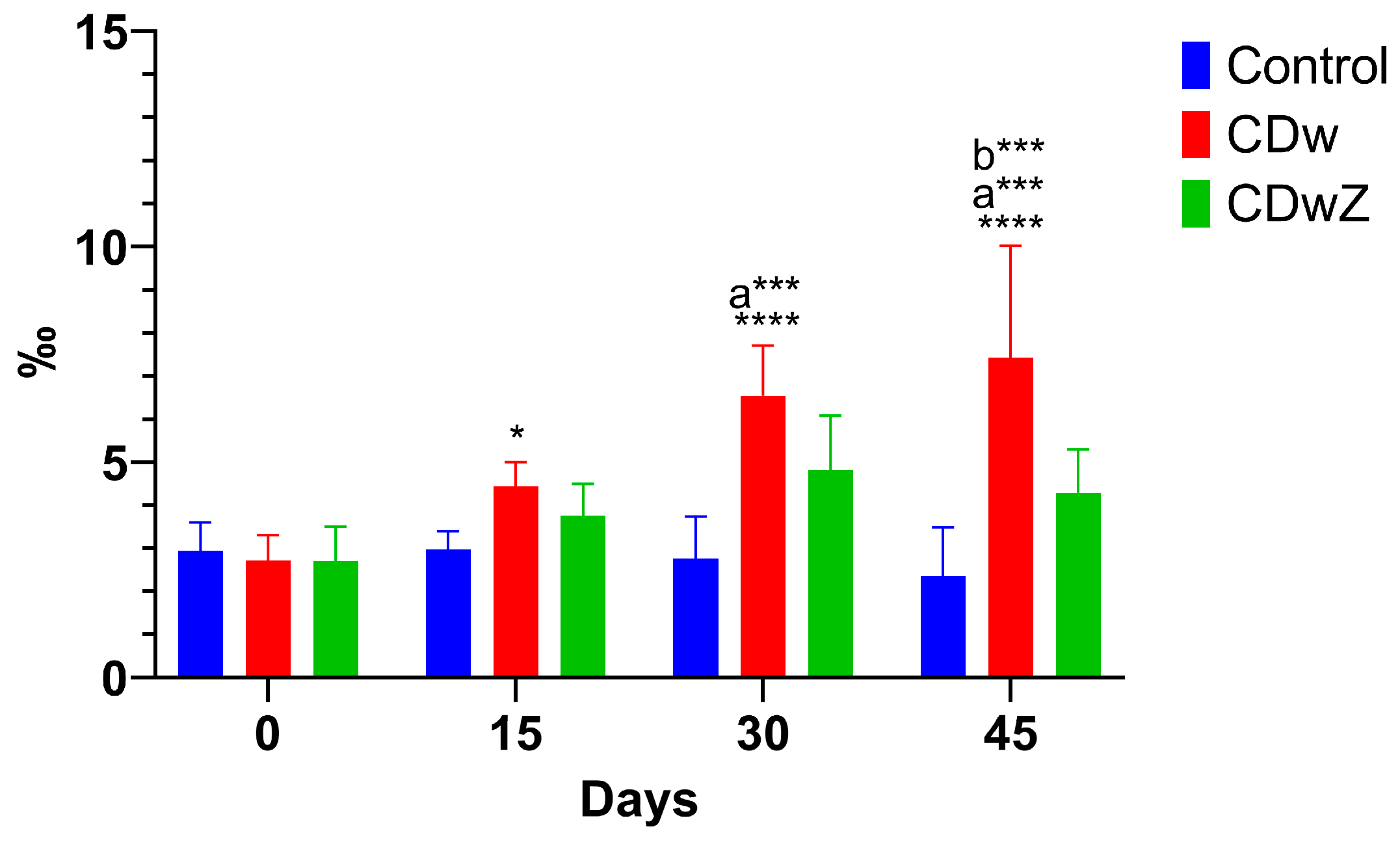 Preprints 153438 g008