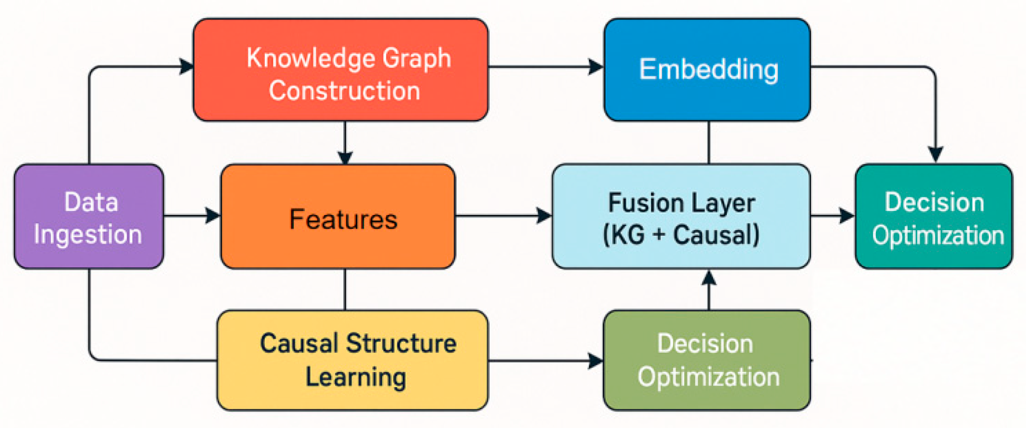 Preprints 192151 g001