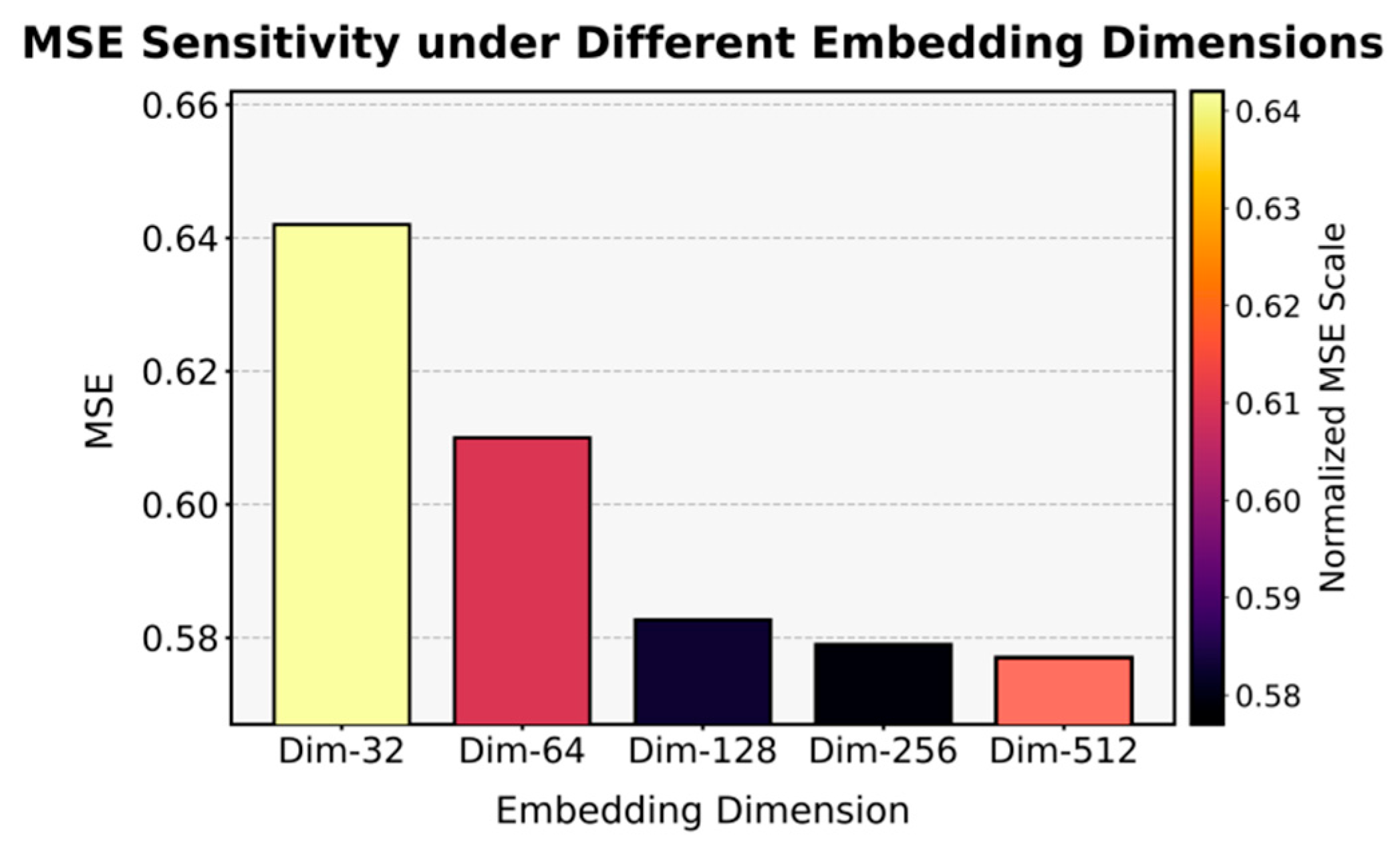 Preprints 192151 g002