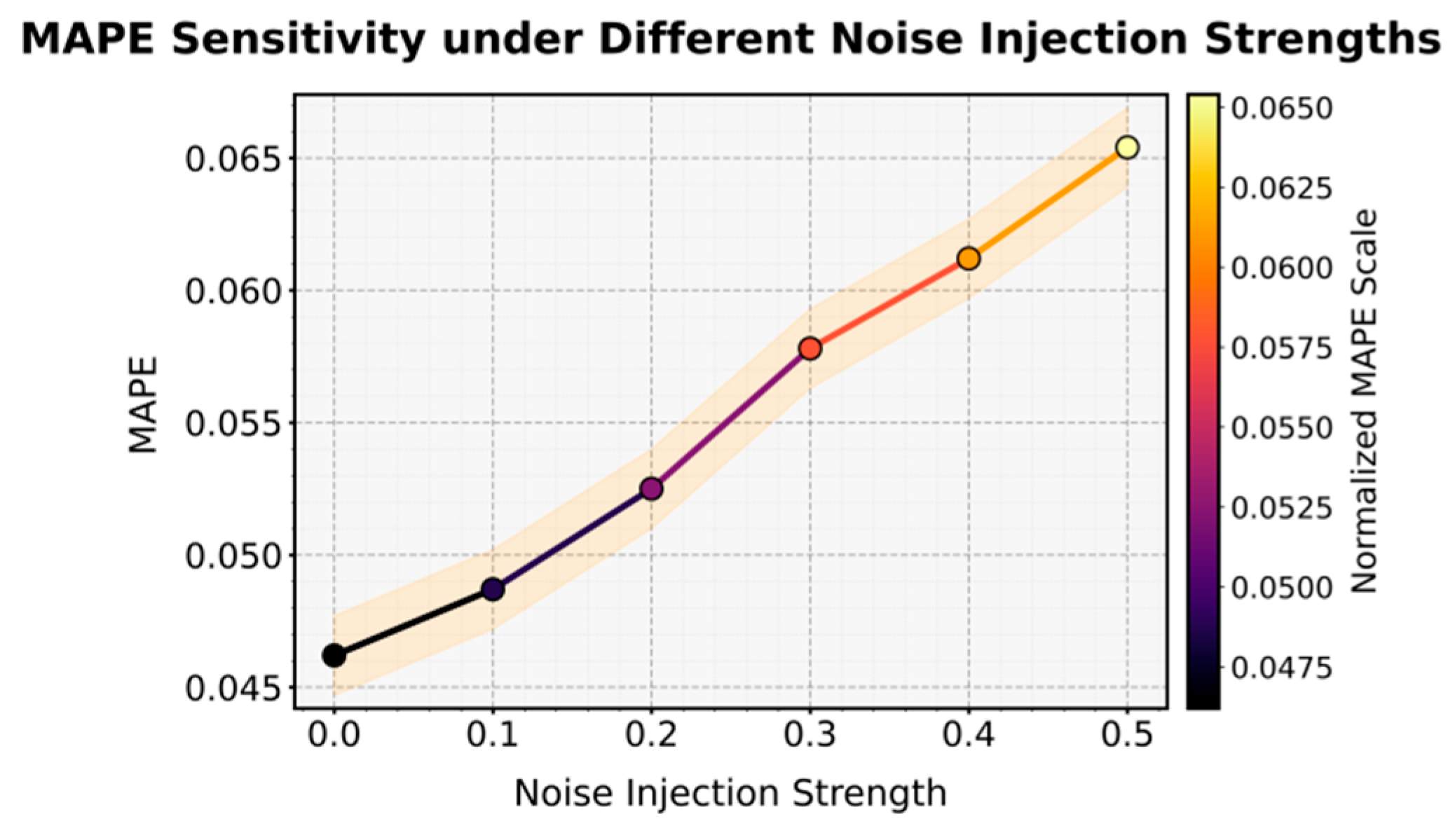 Preprints 192151 g003