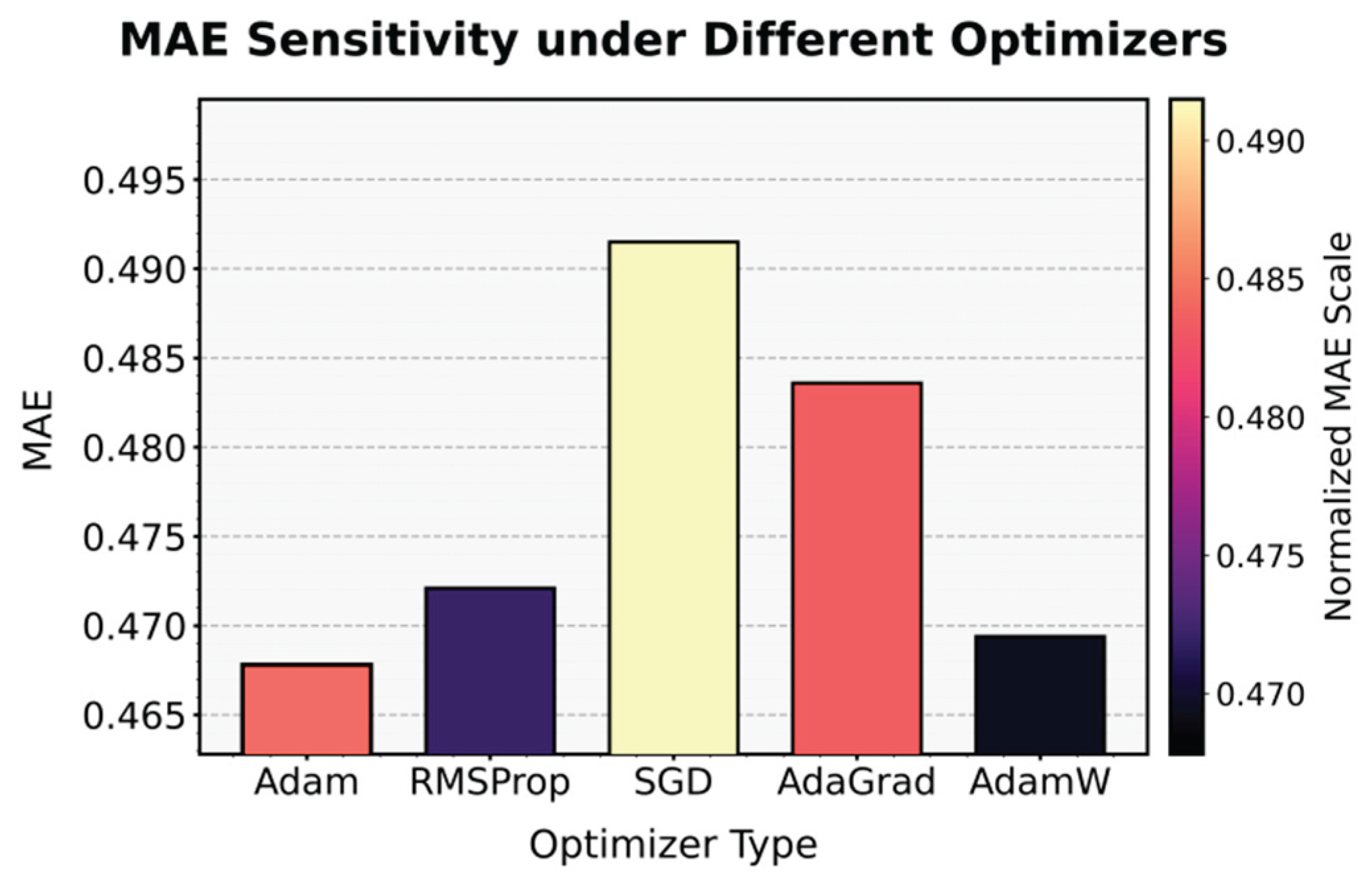Preprints 192151 g004